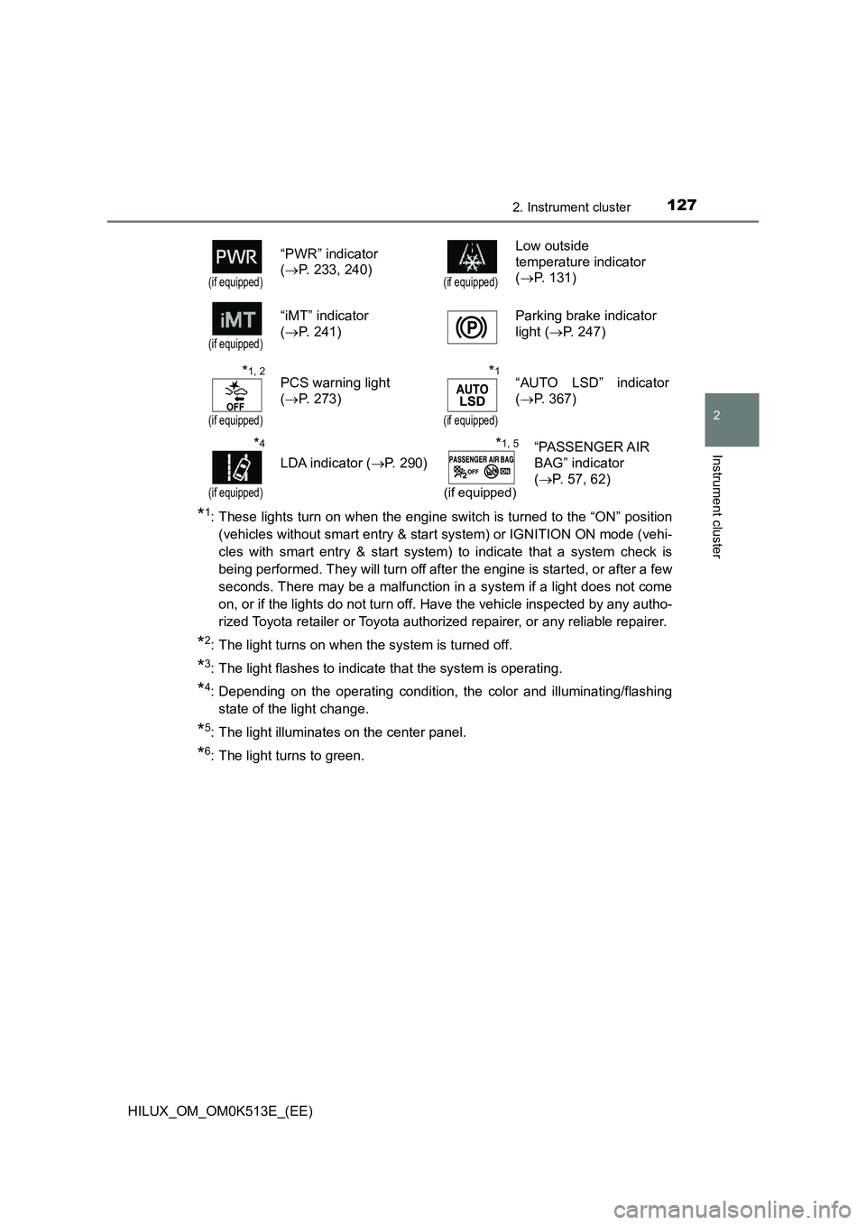 TOYOTA HILUX 2022 Owners Manual 1272. Instrument cluster
2
Instrument cluster
HILUX_OM_OM0K513E_(EE)
*1: These lights turn on when the engine switch is turned to the “ON” position
(vehicles without smart entry & start system) o TOYOTA HILUX 2022 Owners Manual 1272. Instrument cluster
2
Instrument cluster
HILUX_OM_OM0K513E_(EE)
*1: These lights turn on when the engine switch is turned to the “ON” position
(vehicles without smart entry & start system) o