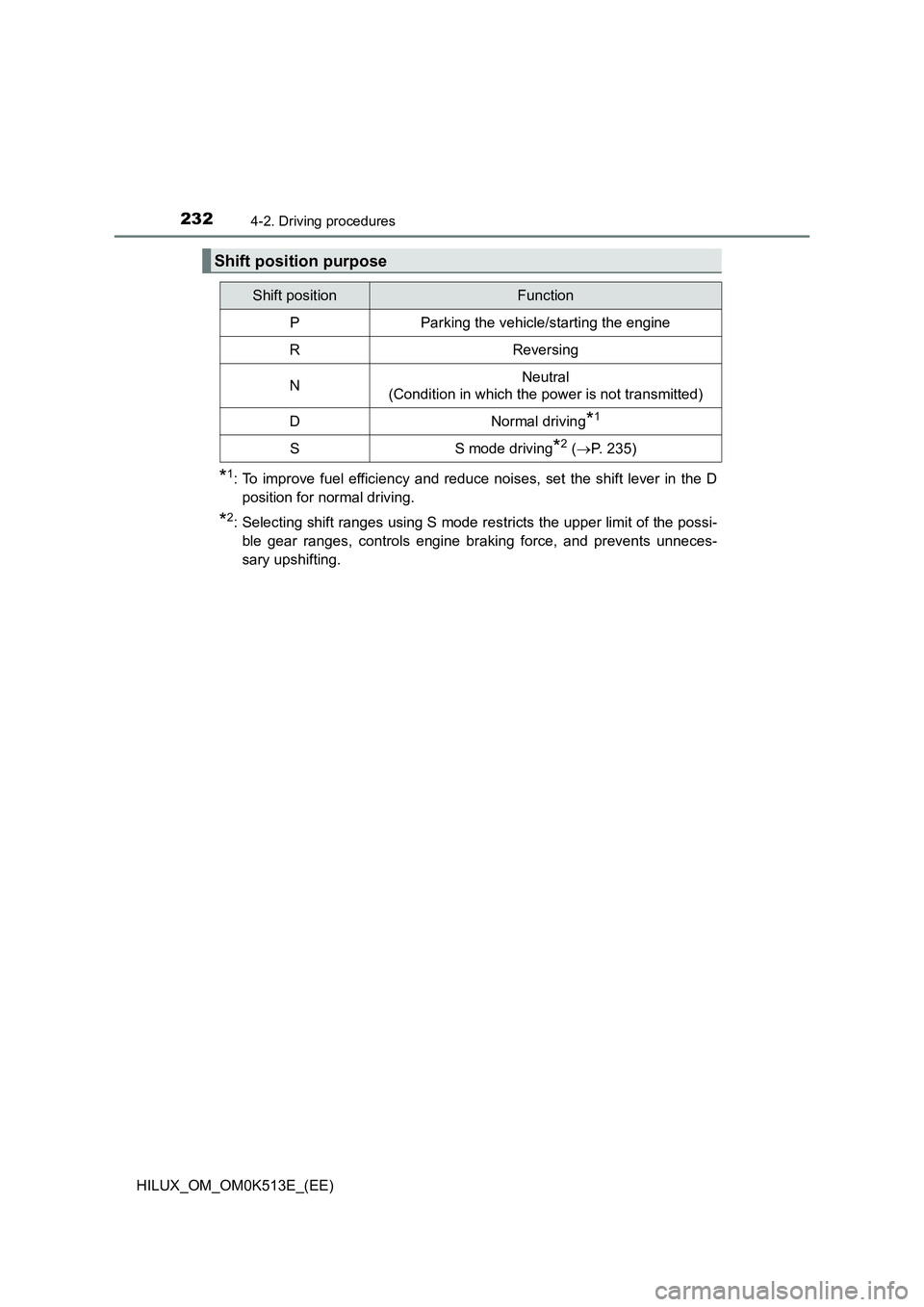 TOYOTA HILUX 2022 Manual PDF 2324-2. Driving procedures
HILUX_OM_OM0K513E_(EE)
*1: To improve fuel efficiency and reduce noises, set the shift lever in the D 
position for normal driving.
*2: Selecting shift ranges using S mode r