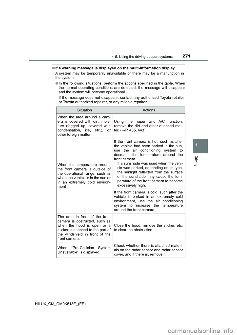 TOYOTA HILUX 2022 User Guide 2714-5. Using the driving support systems
4
Driving
HILUX_OM_OM0K513E_(EE)
�QIf a warning message is displayed on the multi-information display 
A system may be temporarily unavailable or there may be