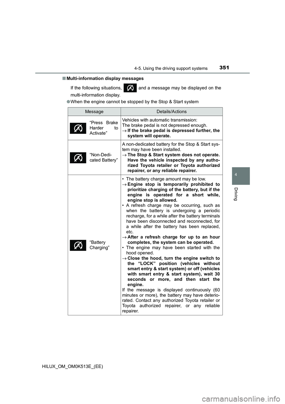 TOYOTA HILUX 2022 Service Manual 3514-5. Using the driving support systems
4
Driving
HILUX_OM_OM0K513E_(EE) 
�Q Multi-information display messages 
If the following situations,   and a message may be displayed on the 
multi-informati