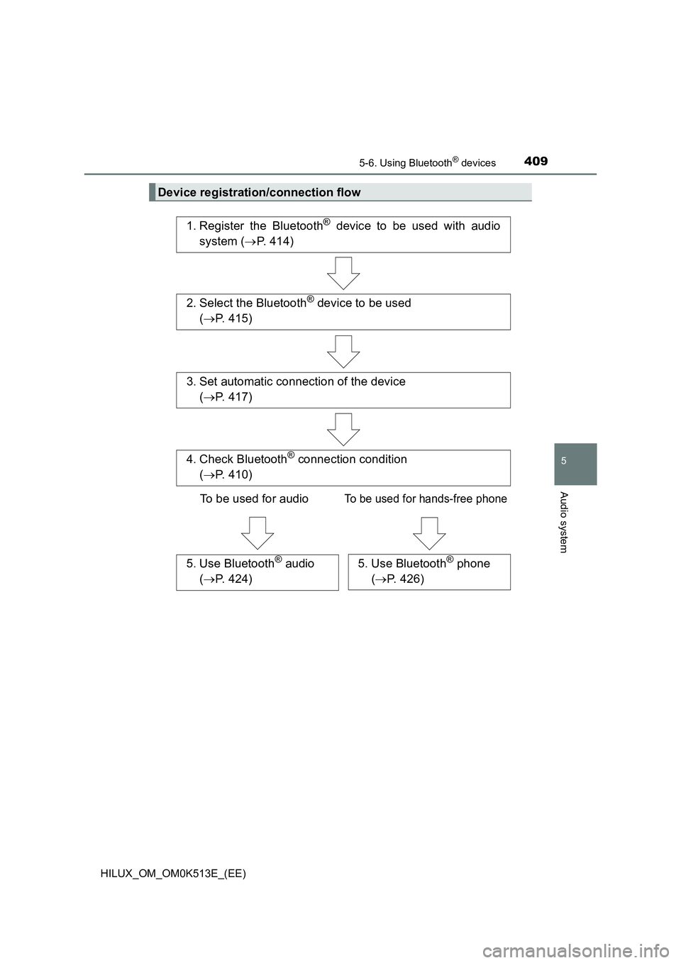 TOYOTA HILUX 2022  Owners Manual 4095-6. Using Bluetooth® devices
5
Audio system
HILUX_OM_OM0K513E_(EE)
Device registration/connection flow
1. Register the Bluetooth® device to be used with audio 
system ( P. 414)
2. Select the 