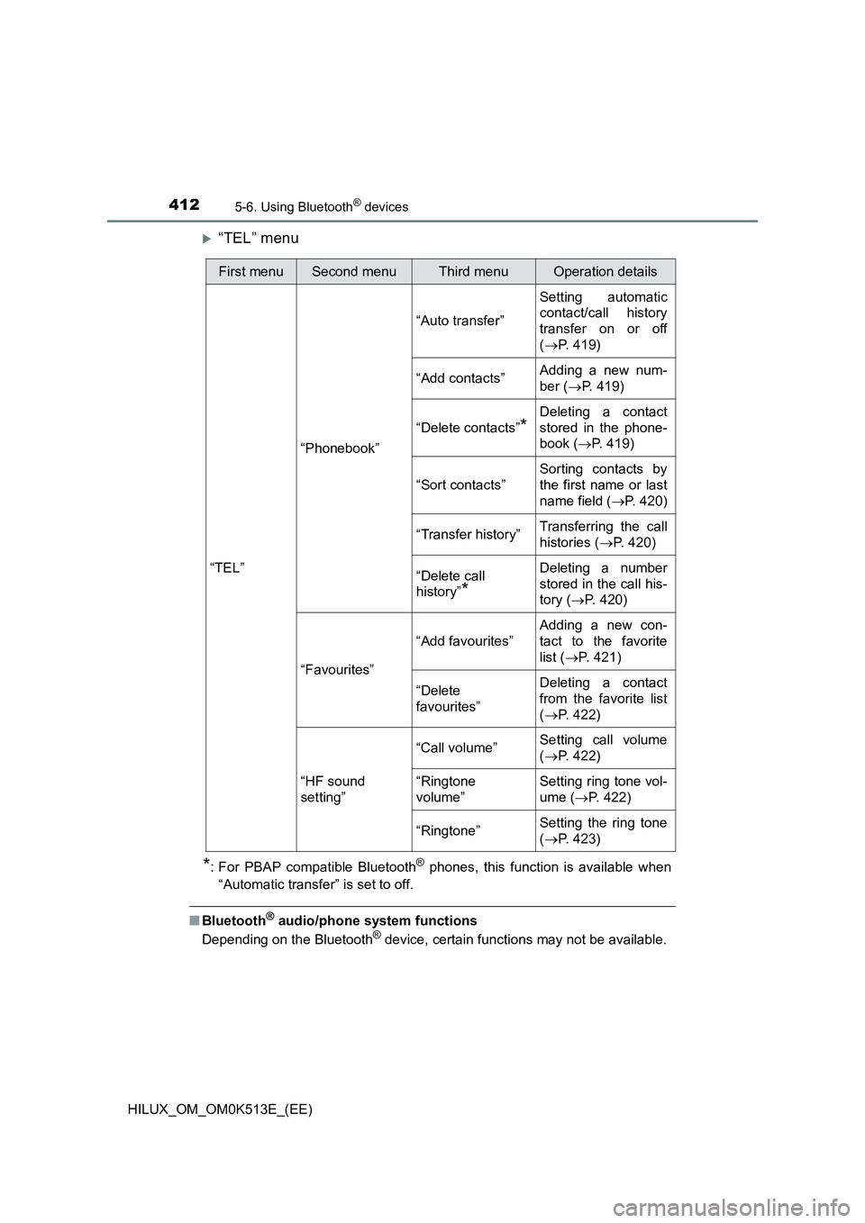 TOYOTA HILUX 2022  Owners Manual 4125-6. Using Bluetooth® devices
HILUX_OM_OM0K513E_(EE)
“TEL” menu
*: For PBAP compatible Bluetooth® phones, this function is available when 
“Automatic transfer” is set to off.
�Q Blueto