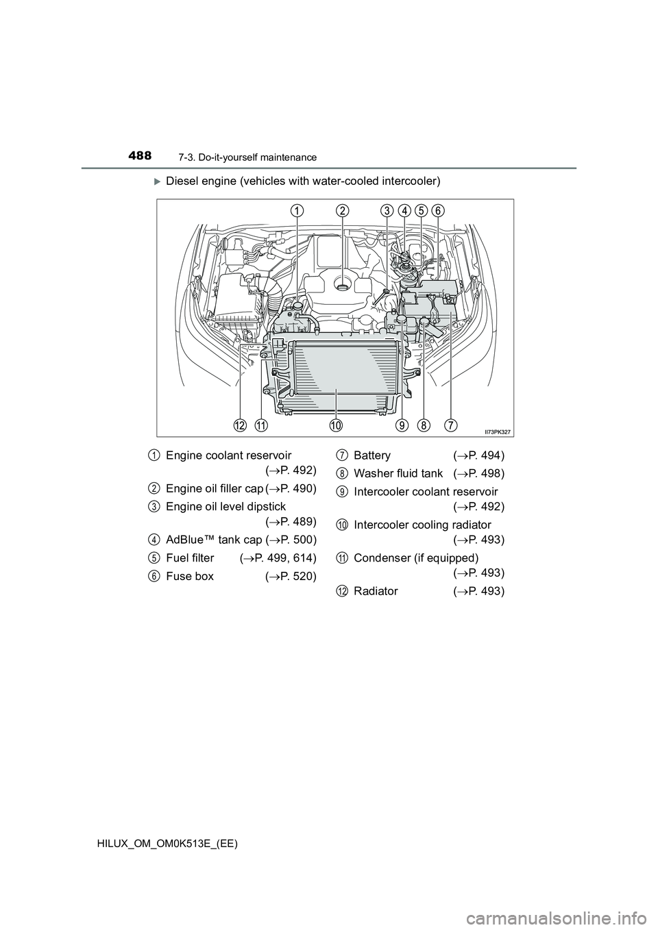 TOYOTA HILUX 2022  Owners Manual 4887-3. Do-it-yourself maintenance
HILUX_OM_OM0K513E_(EE)
Diesel engine (vehicles with water-cooled intercooler)
Engine coolant reservoir  
( P. 492) 
Engine oil filler cap ( P. 490) 
Engine 