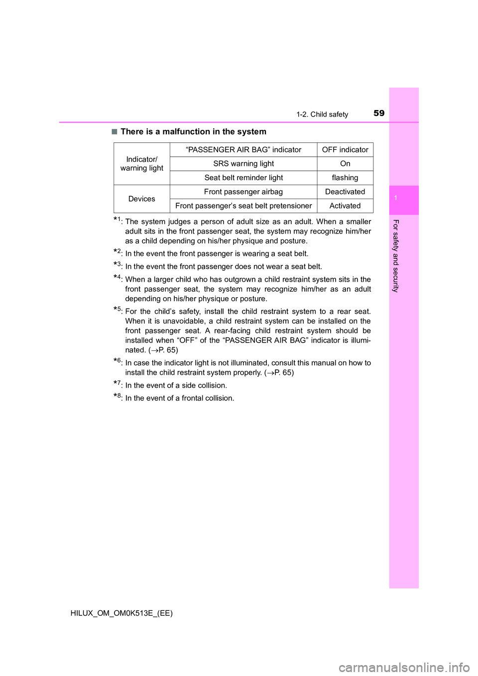 TOYOTA HILUX 2022 Owners Manual 591-2. Child safety
1
HILUX_OM_OM0K513E_(EE)
For safety and security
�QThere is a malfunction in the system
*1: The system judges a person of adult size as an adult. When a smaller 
adult sits in the 