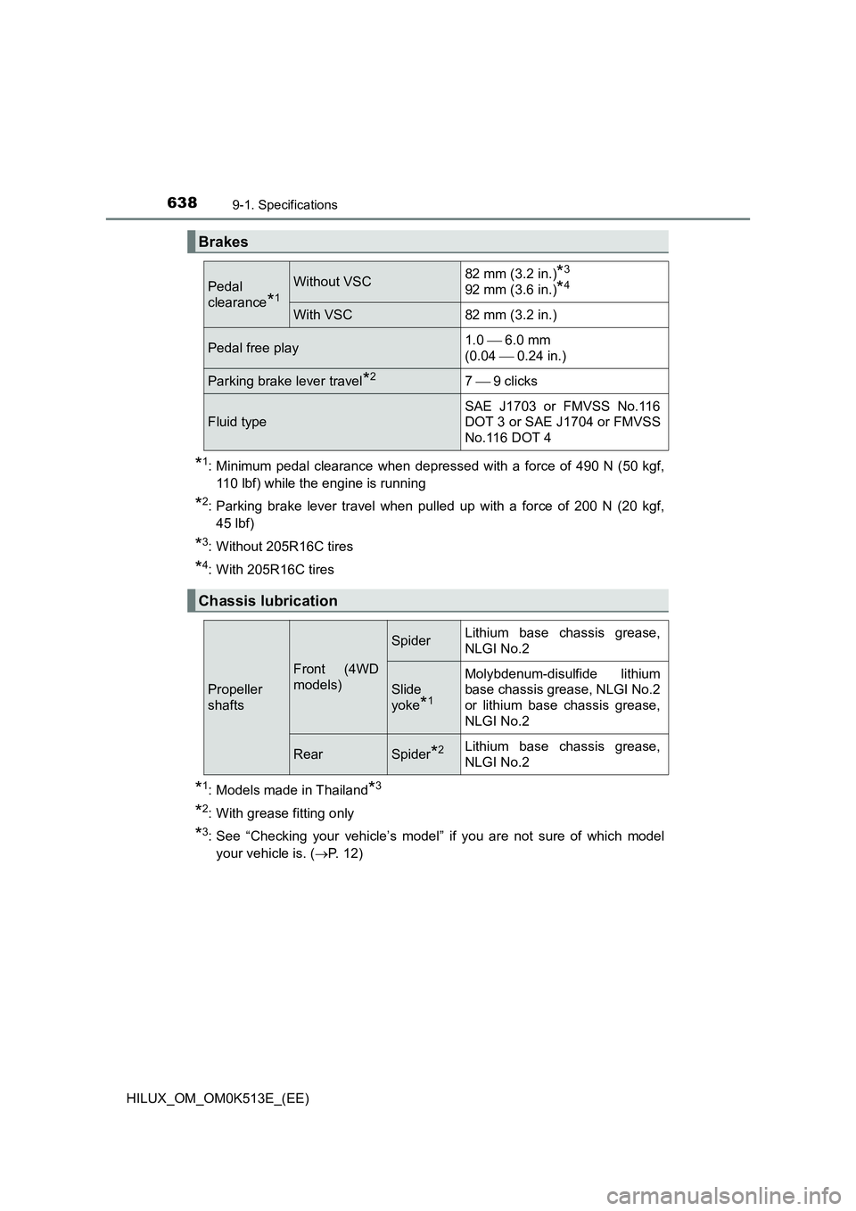 TOYOTA HILUX 2022 Repair Manual 6389-1. Specifications
HILUX_OM_OM0K513E_(EE)
*1: Minimum pedal clearance when depressed with a force of 490 N (50 kgf, 
110 lbf) while the engine is running
*2: Parking brake lever travel when pulled