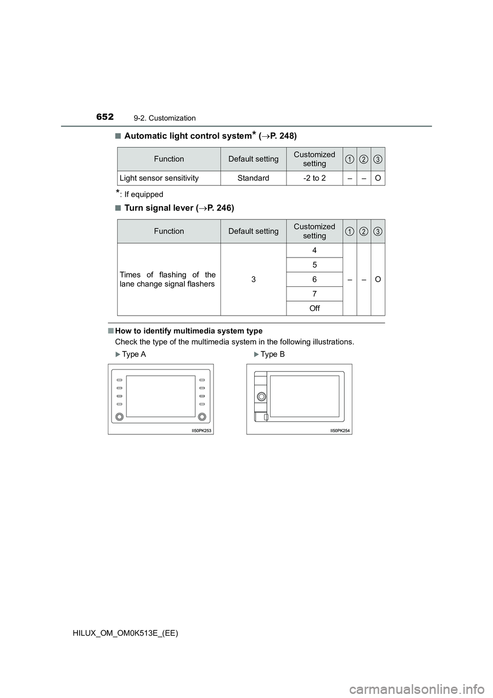 TOYOTA HILUX 2022 Service Manual 6529-2. Customization
HILUX_OM_OM0K513E_(EE) 
�QAutomatic light control system* ( P. 248)
*: If equipped 
�QTurn signal lever ( P. 246)
�QHow to identify multimedia system type 
Check the type o