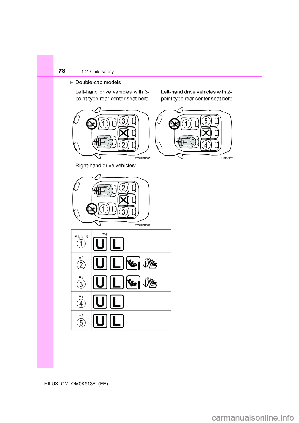 TOYOTA HILUX 2022 Manual PDF 781-2. Child safety
HILUX_OM_OM0K513E_(EE)
Double-cab models 
Left-hand drive vehicles with 3- 
point type rear center seat belt: 
Left-hand drive vehicles with 2- 
point type rear center seat belt