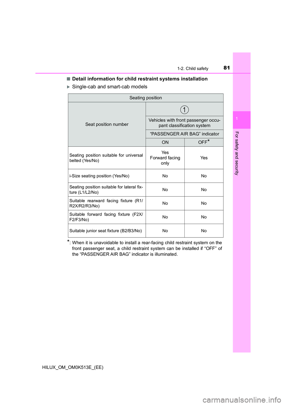 TOYOTA HILUX 2022 Manual Online 811-2. Child safety
1
HILUX_OM_OM0K513E_(EE)
For safety and security
�QDetail information for child restraint systems installation
Single-cab and smart-cab models
*: When it is unavoidable to insta