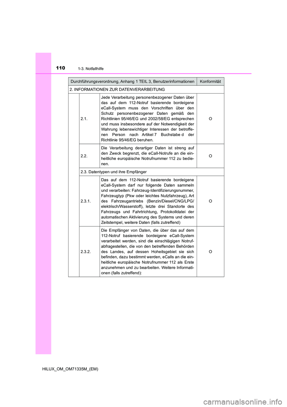 TOYOTA HILUX 2022  Betriebsanleitungen (in German) 1101-3. Notfallhilfe
HILUX_OM_OM71335M_(EM) 
2. INFORMATIONEN ZUR DATENVERARBEITUNG 
2.1. 
Jede Verarbeitung personenbezogener Daten über 
das auf dem 112-Notruf basierende bordeigene
eCall-System mu