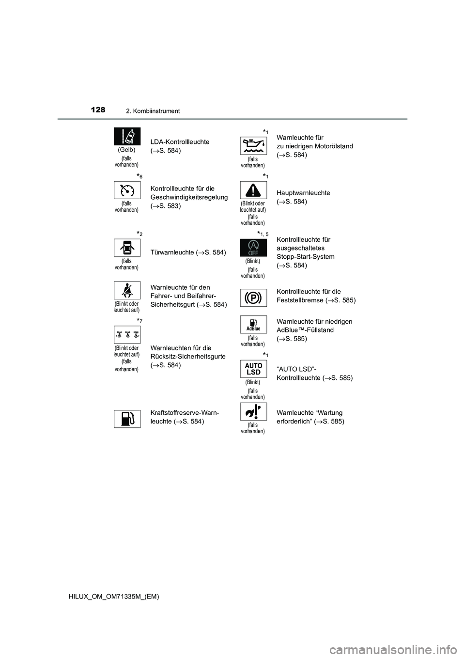 TOYOTA HILUX 2022  Betriebsanleitungen (in German) 1282. Kombiinstrument
HILUX_OM_OM71335M_(EM)
(Gelb)
(falls 
vorhanden)
LDA-Kontrollleuchte 
(S. 584)
*1
(falls 
vorhanden)
Warnleuchte für 
zu niedrigen Motorölstand 
(S. 584)
*6
(falls 
vorha