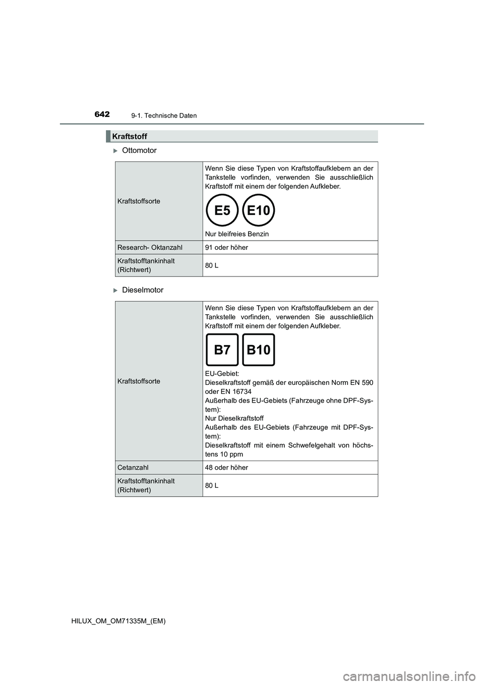 TOYOTA HILUX 2022  Betriebsanleitungen (in German) 6429-1. Technische Daten
HILUX_OM_OM71335M_(EM)
Ottomotor
Dieselmotor
Kraftstoff
KraftstoffsorteWenn Sie diese Typen von Kraftstoffaufklebern an der
Tankstelle vorfinden, verwenden Sie ausschlie