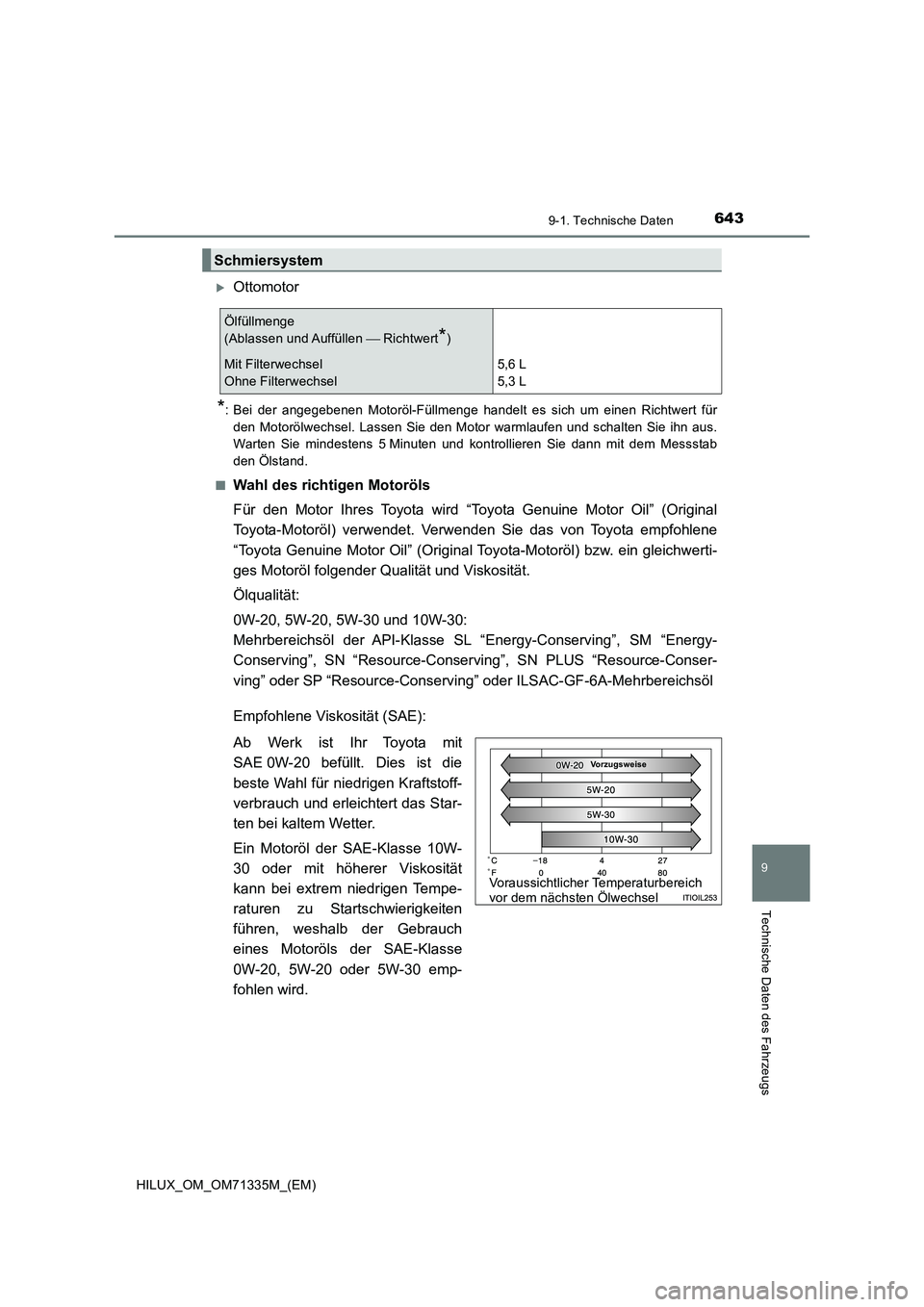 TOYOTA HILUX 2022  Betriebsanleitungen (in German) 643
9
9-1. Technische Daten
Technische Daten des Fahrzeugs
HILUX_OM_OM71335M_(EM)
Ottomotor
*: Bei der angegebenen Motoröl-Füllmenge handelt es sich um einen Richtwert für
den Motorölwechsel. L