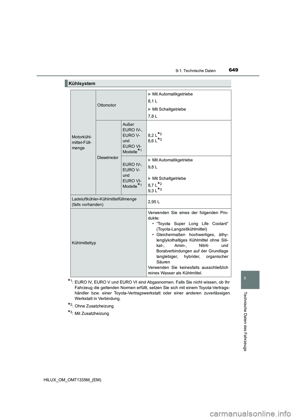 TOYOTA HILUX 2022 Betriebsanleitungen (in German) 649
9
9-1. Technische Daten
Technische Daten des Fahrzeugs
HILUX_OM_OM71335M_(EM)
*1: EURO IV, EURO V und EURO VI sind Abgasnormen. Falls Sie nicht wissen, ob Ihr
Fahrzeug die geltenden Normen erfüll TOYOTA HILUX 2022 Betriebsanleitungen (in German) 649
9
9-1. Technische Daten
Technische Daten des Fahrzeugs
HILUX_OM_OM71335M_(EM)
*1: EURO IV, EURO V und EURO VI sind Abgasnormen. Falls Sie nicht wissen, ob Ihr
Fahrzeug die geltenden Normen erfüll