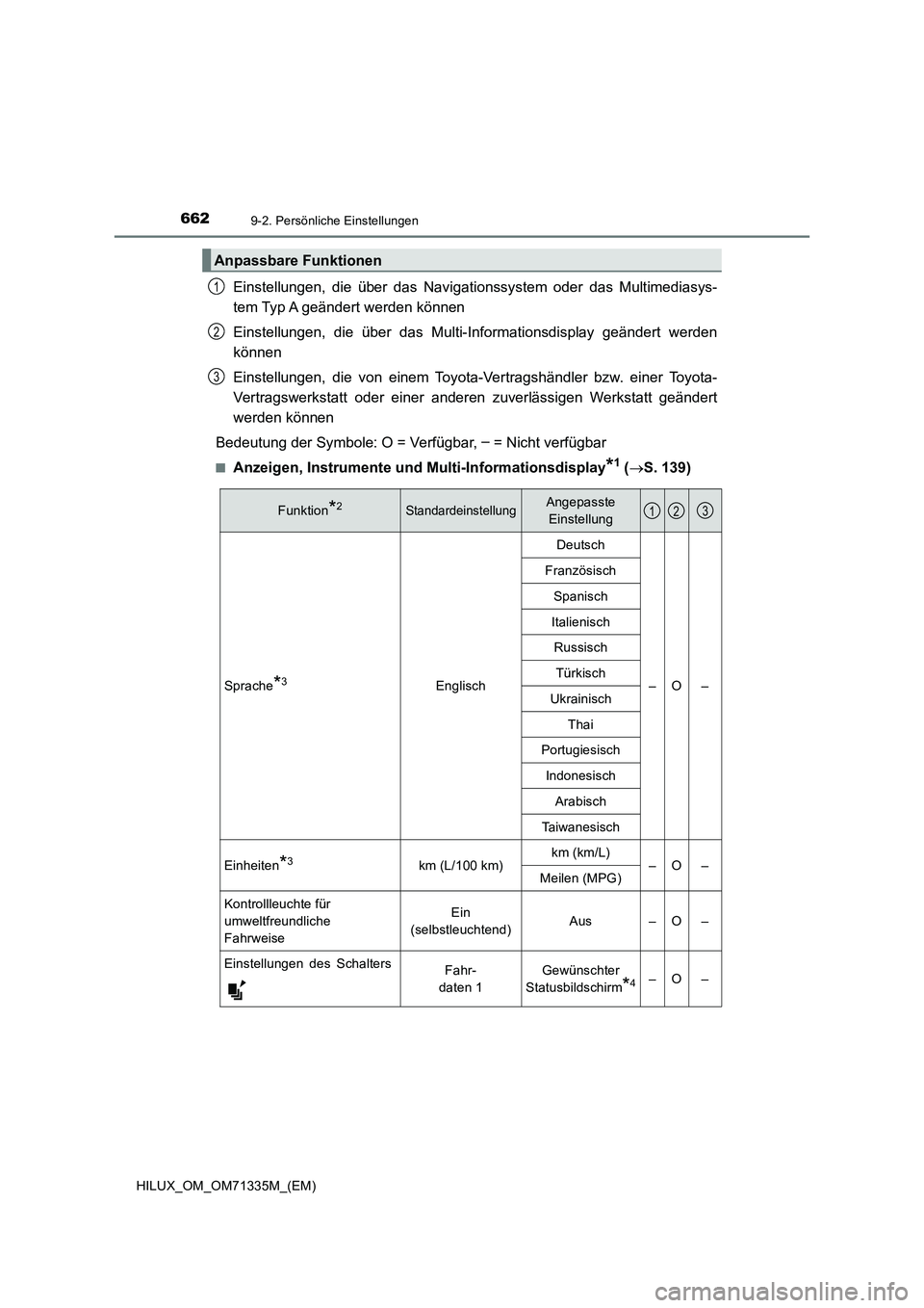 TOYOTA HILUX 2022  Betriebsanleitungen (in German) 6629-2. Persönliche Einstellungen
HILUX_OM_OM71335M_(EM)
Einstellungen, die über das Navigationssystem oder das Multimediasys-
tem Typ A geändert werden können
Einstellungen, die über das Multi-I
