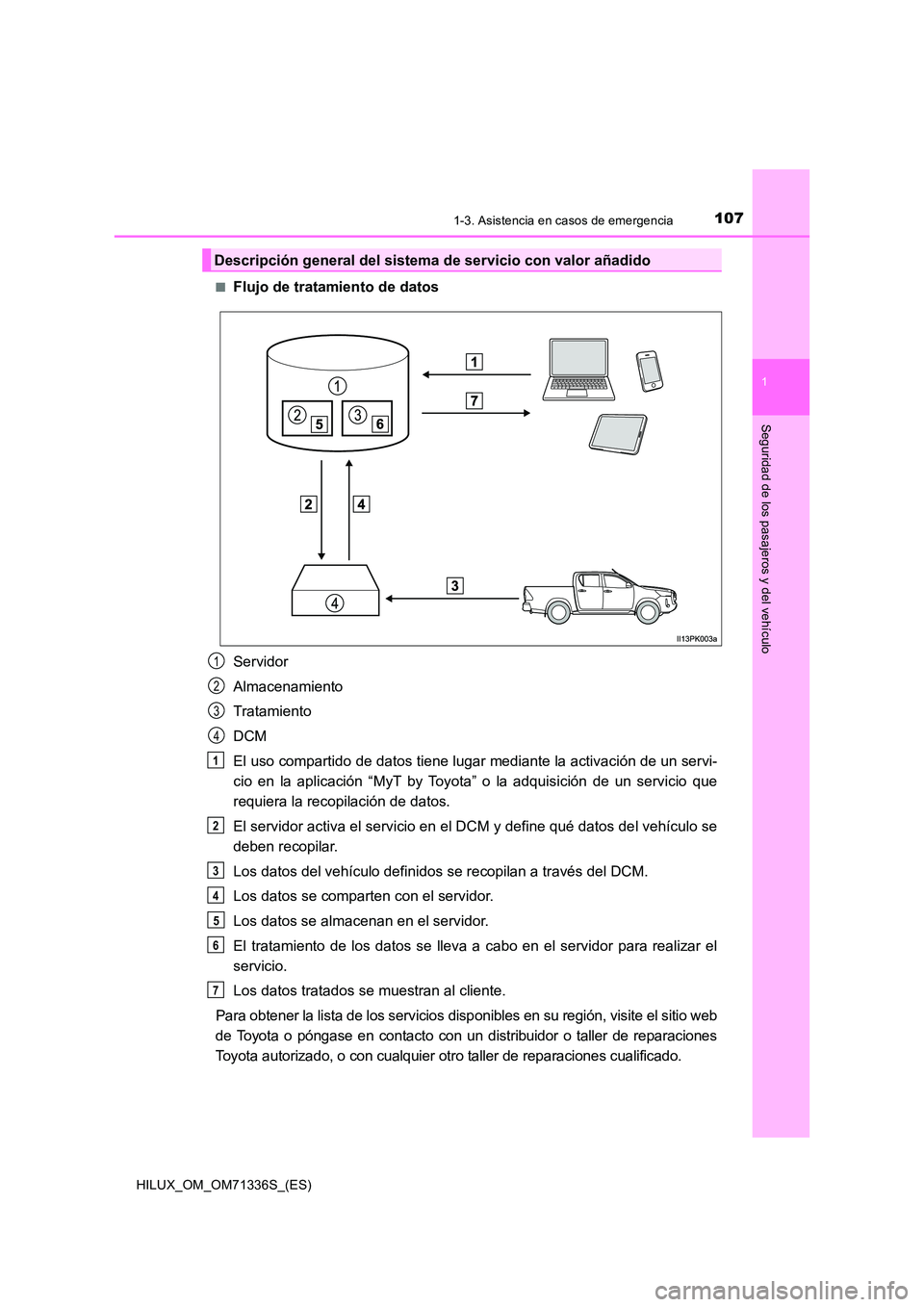 TOYOTA HILUX 2022  Manual del propietario (in Spanish) 1071-3. Asistencia en casos de emergencia
1
HILUX_OM_OM71336S_(ES)
Seguridad de los pasajeros y del vehículo
�QFlujo de tratamiento de datos 
Servidor 
Almacenamiento
Tratamiento 
DCM 
El uso compart