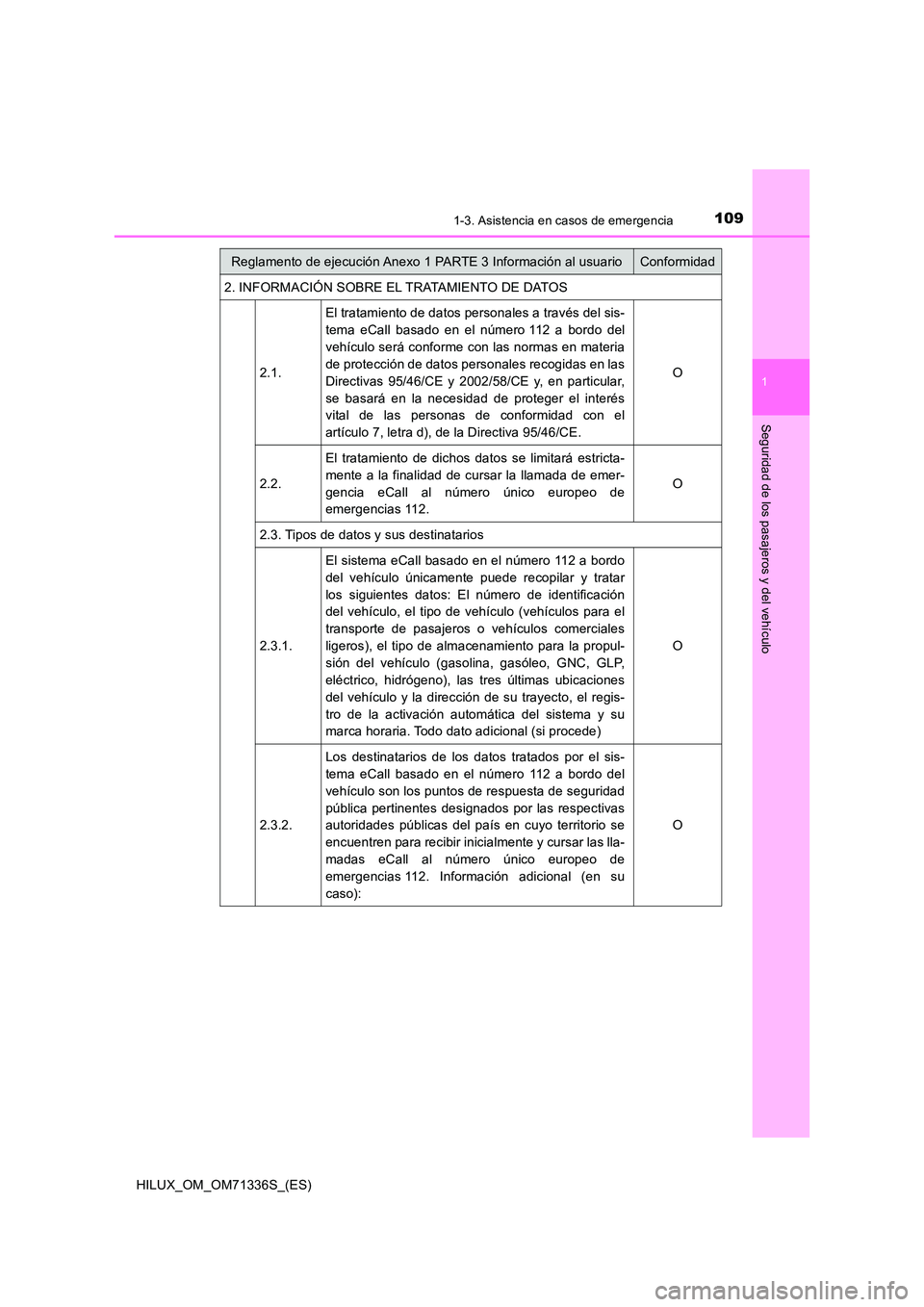 TOYOTA HILUX 2022 Manual del propietario (in Spanish) 1091-3. Asistencia en casos de emergencia
1
HILUX_OM_OM71336S_(ES)
Seguridad de los pasajeros y del vehículo
2. INFORMACIÓN SOBRE EL TRATAMIENTO DE DATOS
2.1.
El tratamiento de datos personales a TOYOTA HILUX 2022 Manual del propietario (in Spanish) 1091-3. Asistencia en casos de emergencia
1
HILUX_OM_OM71336S_(ES)
Seguridad de los pasajeros y del vehículo
2. INFORMACIÓN SOBRE EL TRATAMIENTO DE DATOS
2.1.
El tratamiento de datos personales a