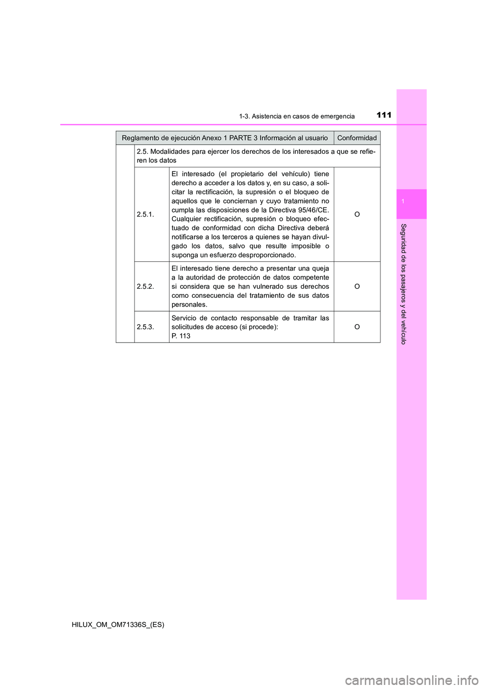 TOYOTA HILUX 2022 Manual del propietario (in Spanish) 1111-3. Asistencia en casos de emergencia
1
HILUX_OM_OM71336S_(ES)
Seguridad de los pasajeros y del vehículo
2.5. Modalidades para ejercer los derechos de los interesados a que se refie-
ren los dat TOYOTA HILUX 2022 Manual del propietario (in Spanish) 1111-3. Asistencia en casos de emergencia
1
HILUX_OM_OM71336S_(ES)
Seguridad de los pasajeros y del vehículo
2.5. Modalidades para ejercer los derechos de los interesados a que se refie-
ren los dat