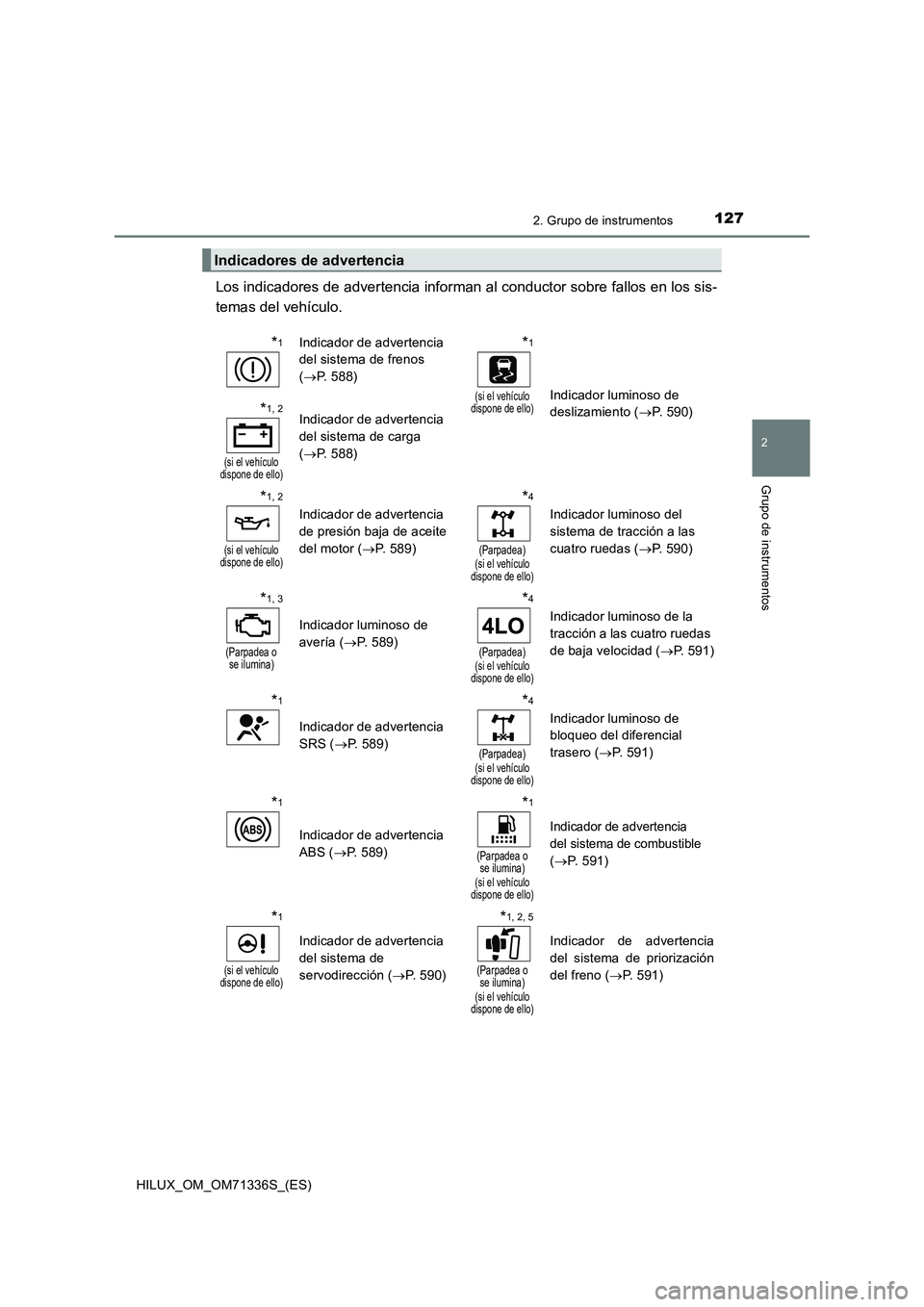 TOYOTA HILUX 2022  Manual del propietario (in Spanish) 1272. Grupo de instrumentos
2
Grupo de instrumentos
HILUX_OM_OM71336S_(ES)
Los indicadores de advertencia informan al conductor sobre fallos en los sis- 
temas del vehículo.
Indicadores de advertenci