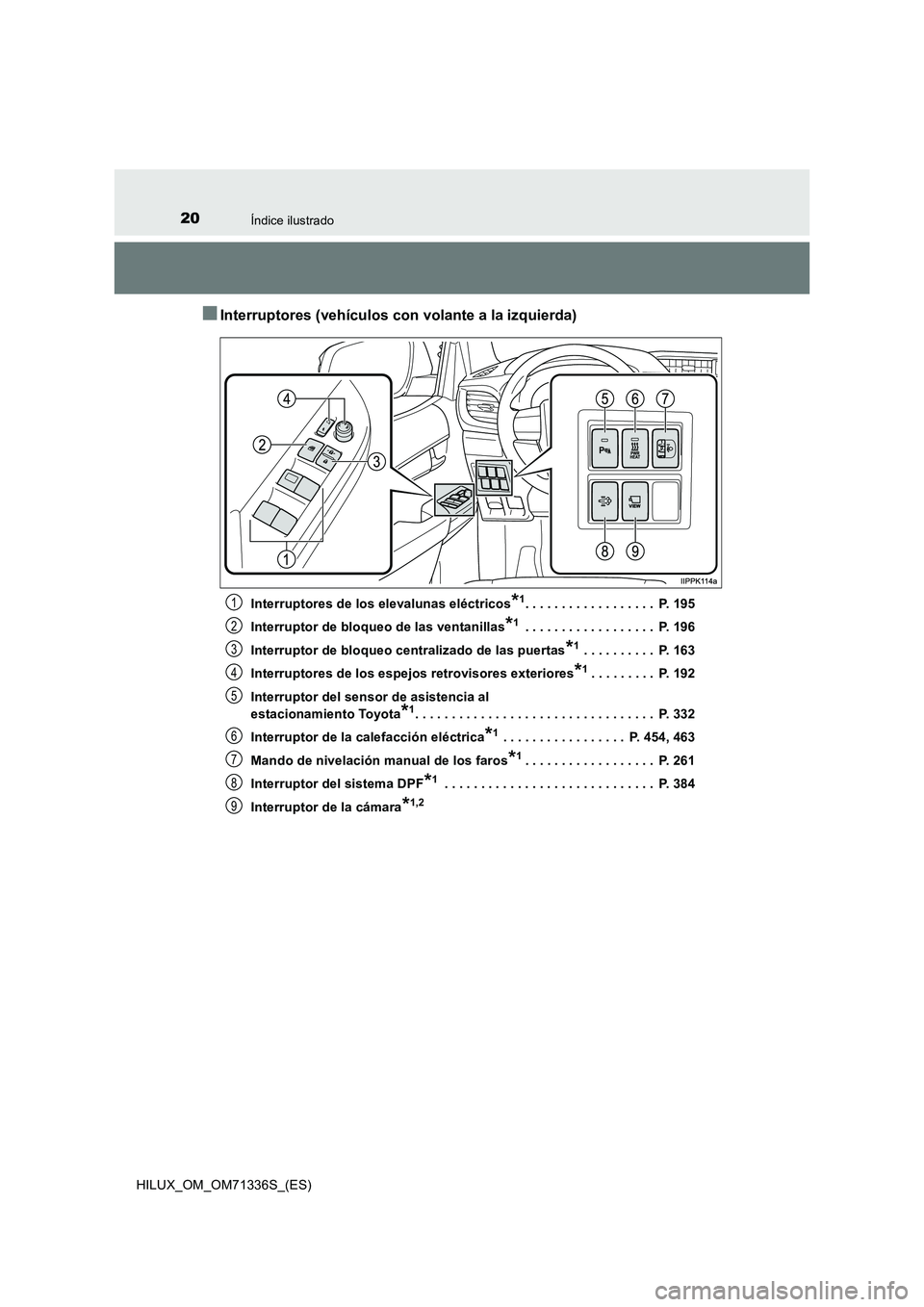 TOYOTA HILUX 2022  Manual del propietario (in Spanish) 20Índice ilustrado
HILUX_OM_OM71336S_(ES)
�QInterruptores (vehículos con volante a la izquierda)
Interruptores de los elevalunas eléctricos*1. . . . . . . . . . . . . . . . . .  P. 195
Interruptor 