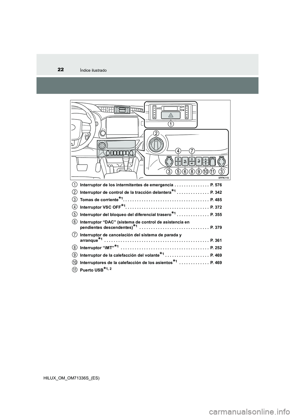 TOYOTA HILUX 2022  Manual del propietario (in Spanish) 22Índice ilustrado
HILUX_OM_OM71336S_(ES)Interruptor de los intermitentes de emergencia  . . . . . . . . . . . . . . .  P. 576
Interruptor de control de la tracción delantera
*1 . . . . . . . . . . 