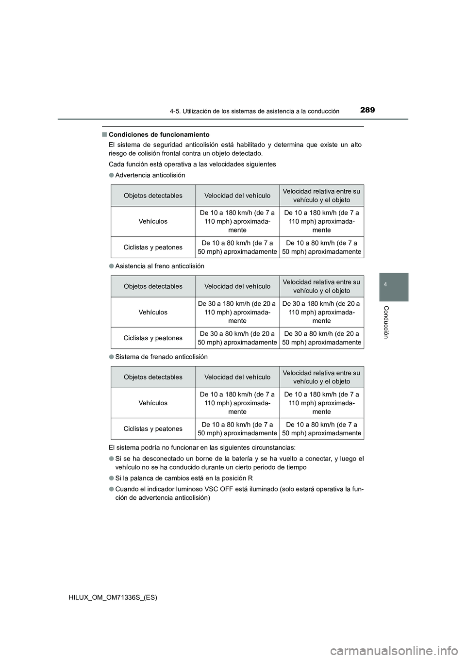 TOYOTA HILUX 2022  Manual del propietario (in Spanish) 2894-5. Utilización de los sistemas de asistencia a la conducción
4
Conducción
HILUX_OM_OM71336S_(ES)
�QCondiciones de funcionamiento
El sistema de seguridad anticolisión está habilitado y determ