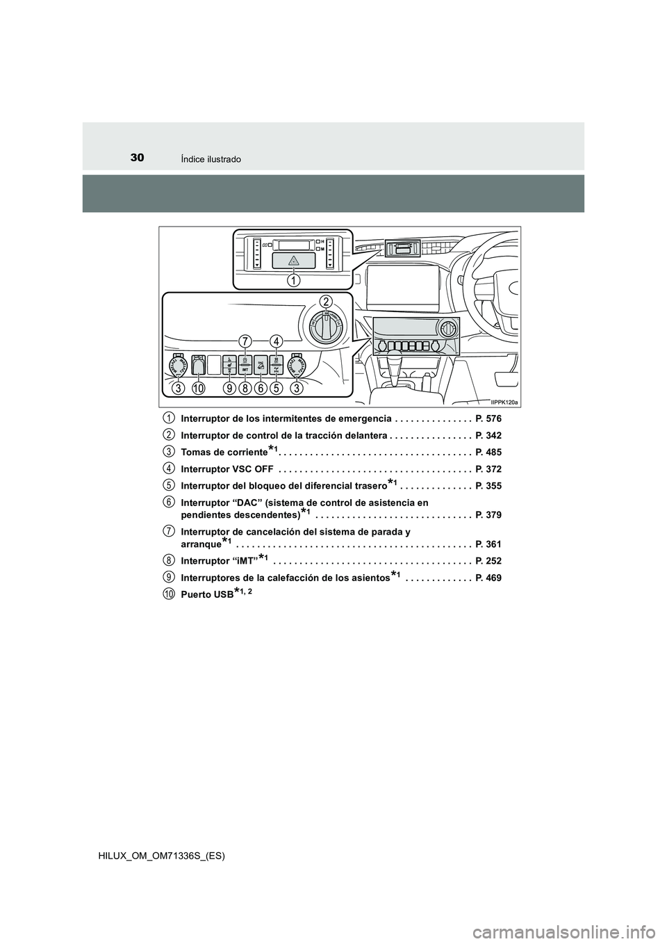 TOYOTA HILUX 2022  Manual del propietario (in Spanish) 30Índice ilustrado
HILUX_OM_OM71336S_(ES)Interruptor de los intermitentes de emergencia  . . . . . . . . . . . . . . .  P. 576
Interruptor de control de la tracción delantera . . . . . . . . . . . .