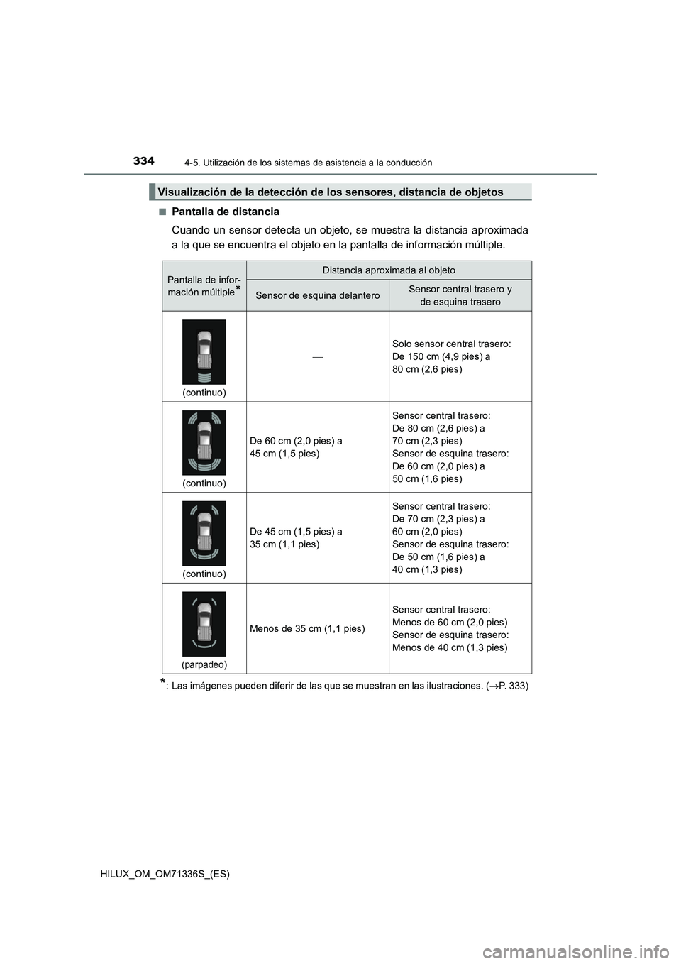 TOYOTA HILUX 2022  Manual del propietario (in Spanish) 3344-5. Utilización de los sistemas de asistencia a la conducción
HILUX_OM_OM71336S_(ES)�Q
Pantalla de distancia
Cuando un sensor detecta un objeto, se muestra la distancia aproximada
a la que se en