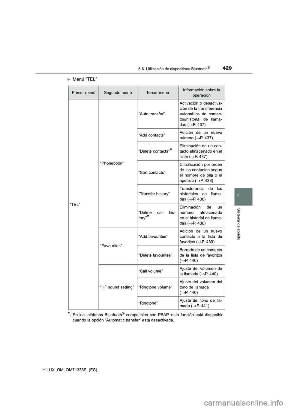 TOYOTA HILUX 2022  Manual del propietario (in Spanish) 4295-6. Utilización de dispositivos Bluetooth®
5
Sistema de sonido
HILUX_OM_OM71336S_(ES)
Menú “TEL”
*: En los teléfonos Bluetooth® compatibles con PBAP, esta función está disponible
cua
