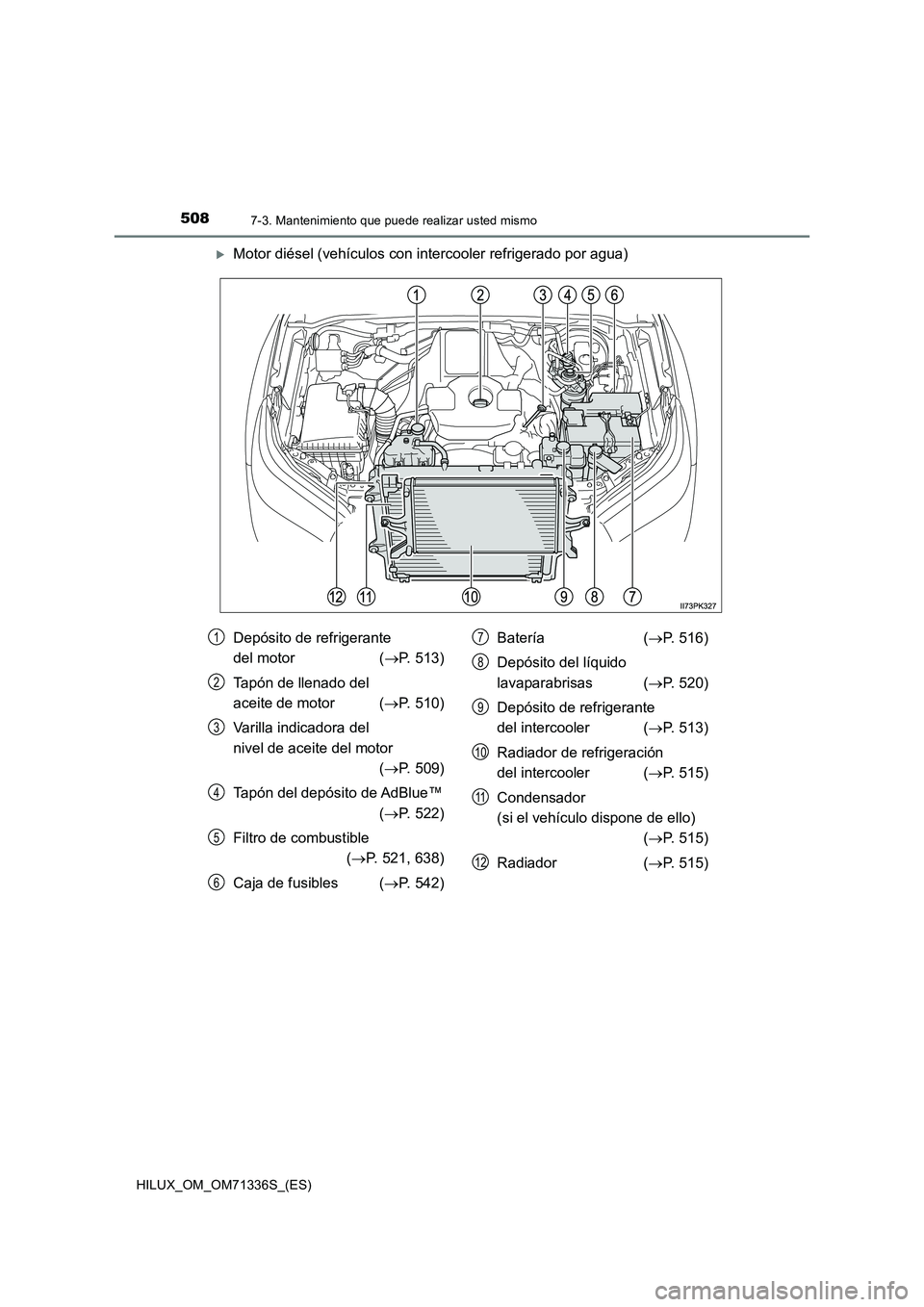 TOYOTA HILUX 2022  Manual del propietario (in Spanish) 5087-3. Mantenimiento que puede realizar usted mismo
HILUX_OM_OM71336S_(ES)
Motor diésel (vehículos con intercooler refrigerado por agua)
Depósito de refrigerante  
del motor  ( P. 513) 
Tap