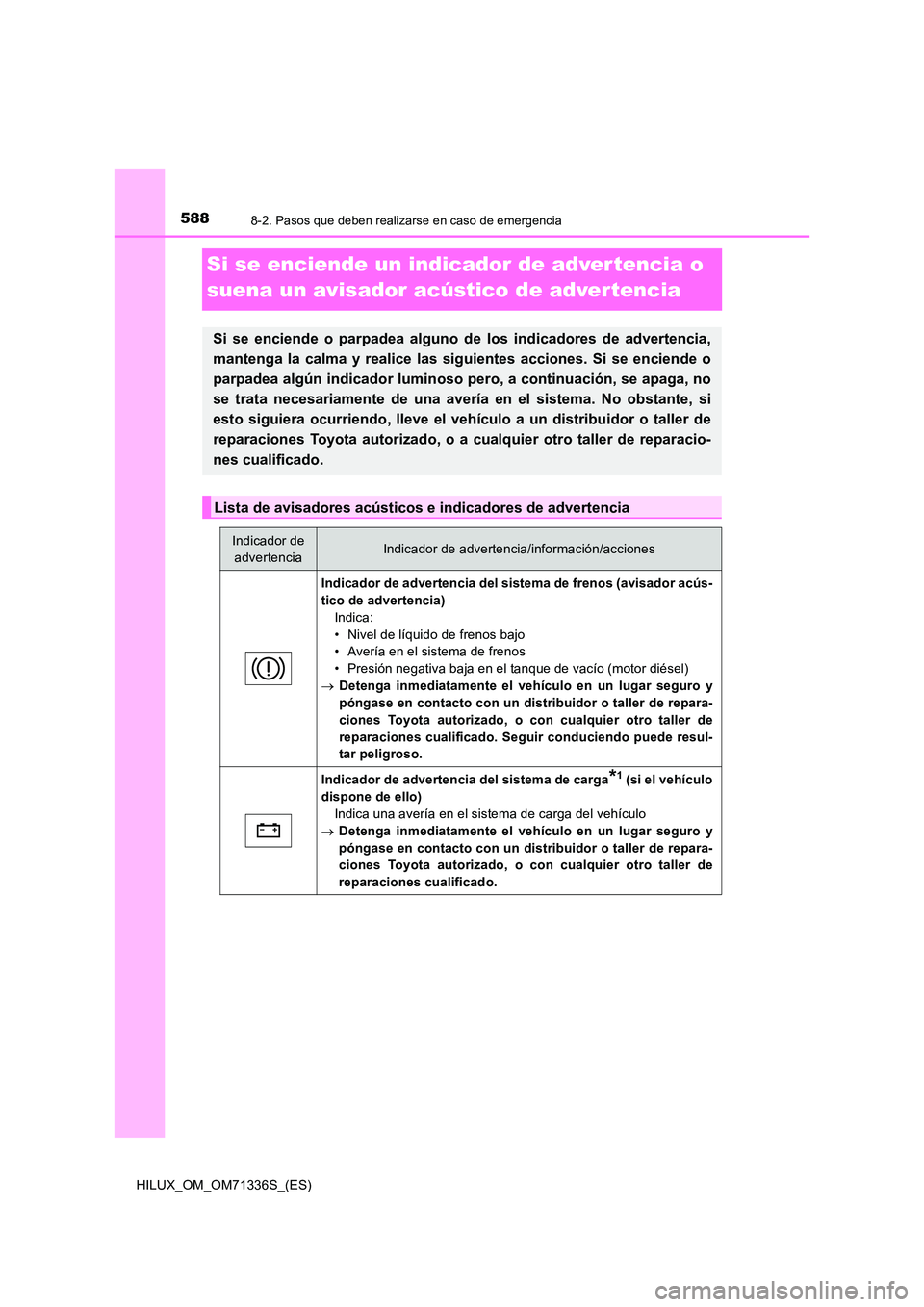 TOYOTA HILUX 2022  Manual del propietario (in Spanish) 5888-2. Pasos que deben realizarse en caso de emergencia
HILUX_OM_OM71336S_(ES)
Si se enciende un indicador de adver tencia o  
suena un avisador acústico de advertencia
Si se enciende o parpadea alg