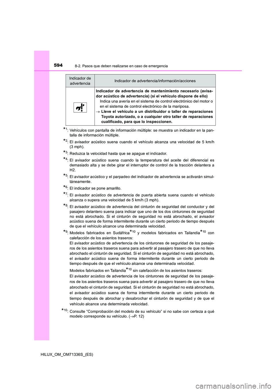 TOYOTA HILUX 2022 Manual del propietario (in Spanish) 5948-2. Pasos que deben realizarse en caso de emergencia
HILUX_OM_OM71336S_(ES)
*1: Vehículos con pantalla de información múltiple: se muestra un indicador en la pan-
talla de información múltip TOYOTA HILUX 2022 Manual del propietario (in Spanish) 5948-2. Pasos que deben realizarse en caso de emergencia
HILUX_OM_OM71336S_(ES)
*1: Vehículos con pantalla de información múltiple: se muestra un indicador en la pan-
talla de información múltip