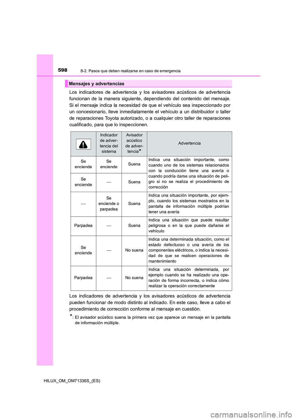 TOYOTA HILUX 2022  Manual del propietario (in Spanish) 5988-2. Pasos que deben realizarse en caso de emergencia
HILUX_OM_OM71336S_(ES)
Los indicadores de advertencia y los avisadores acústicos de advertencia 
funcionan de la manera siguiente, dependiendo