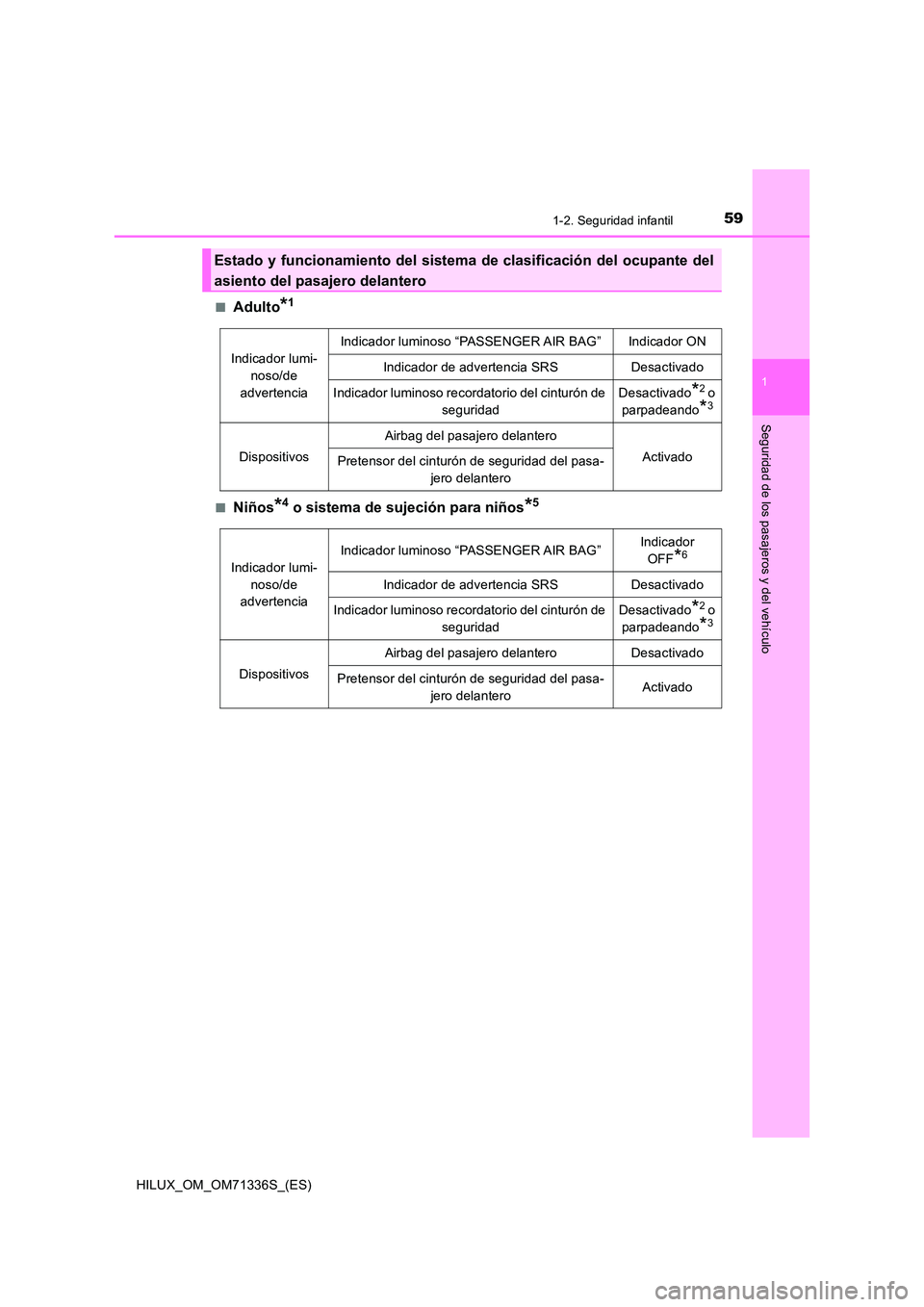 TOYOTA HILUX 2022  Manual del propietario (in Spanish) 591-2. Seguridad infantil
1
HILUX_OM_OM71336S_(ES)
Seguridad de los pasajeros y del vehículo
�QAdulto*1
�QNiños*4 o sistema de sujeción para niños*5
Estado y funcionamiento del sistema de clasific