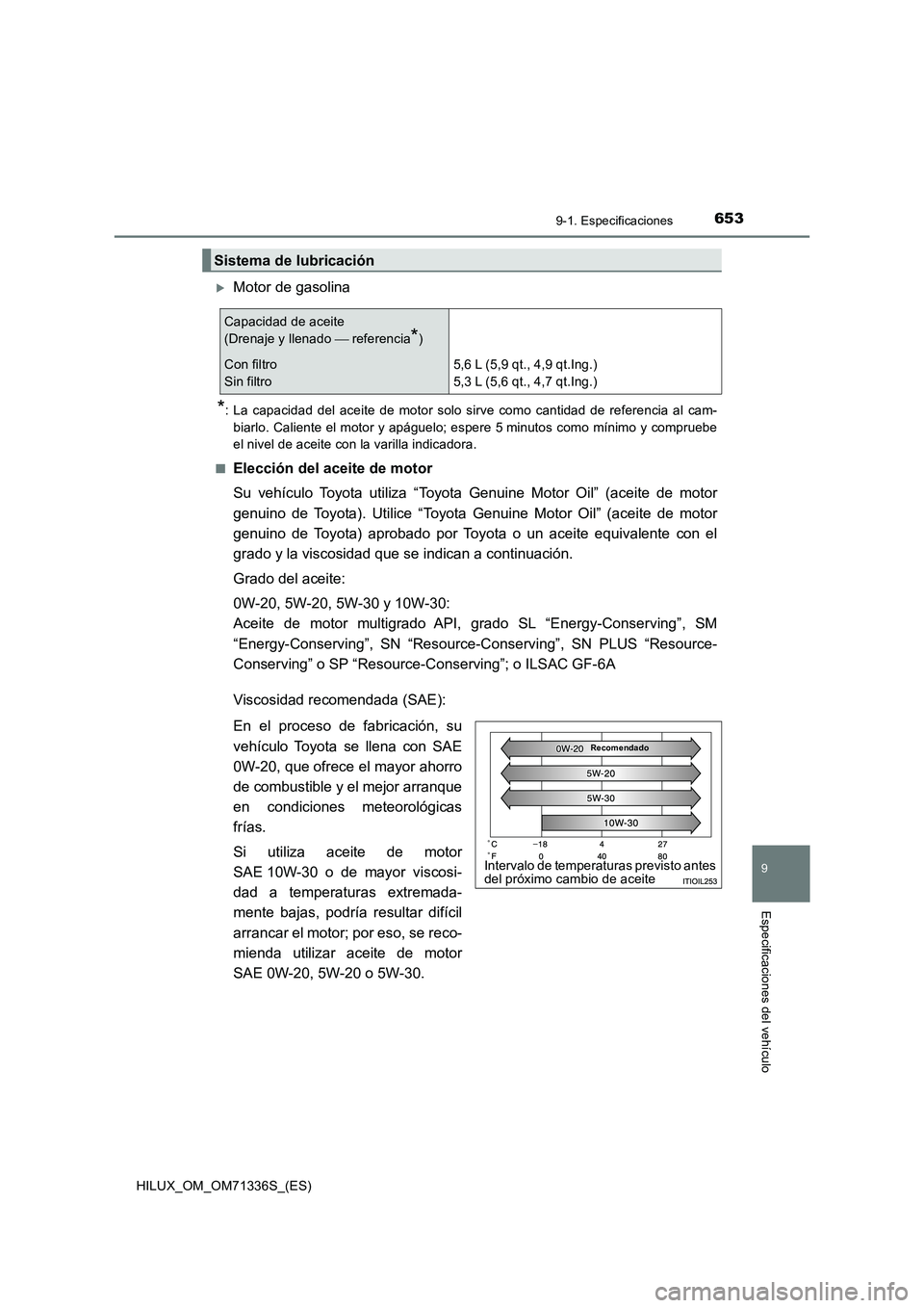 TOYOTA HILUX 2022  Manual del propietario (in Spanish) 653
9
9-1. Especificaciones
Especificaciones del vehículo
HILUX_OM_OM71336S_(ES)
Motor de gasolina
*: La capacidad del aceite de motor solo sirve como cantidad de referencia al cam-
biarlo. Calien