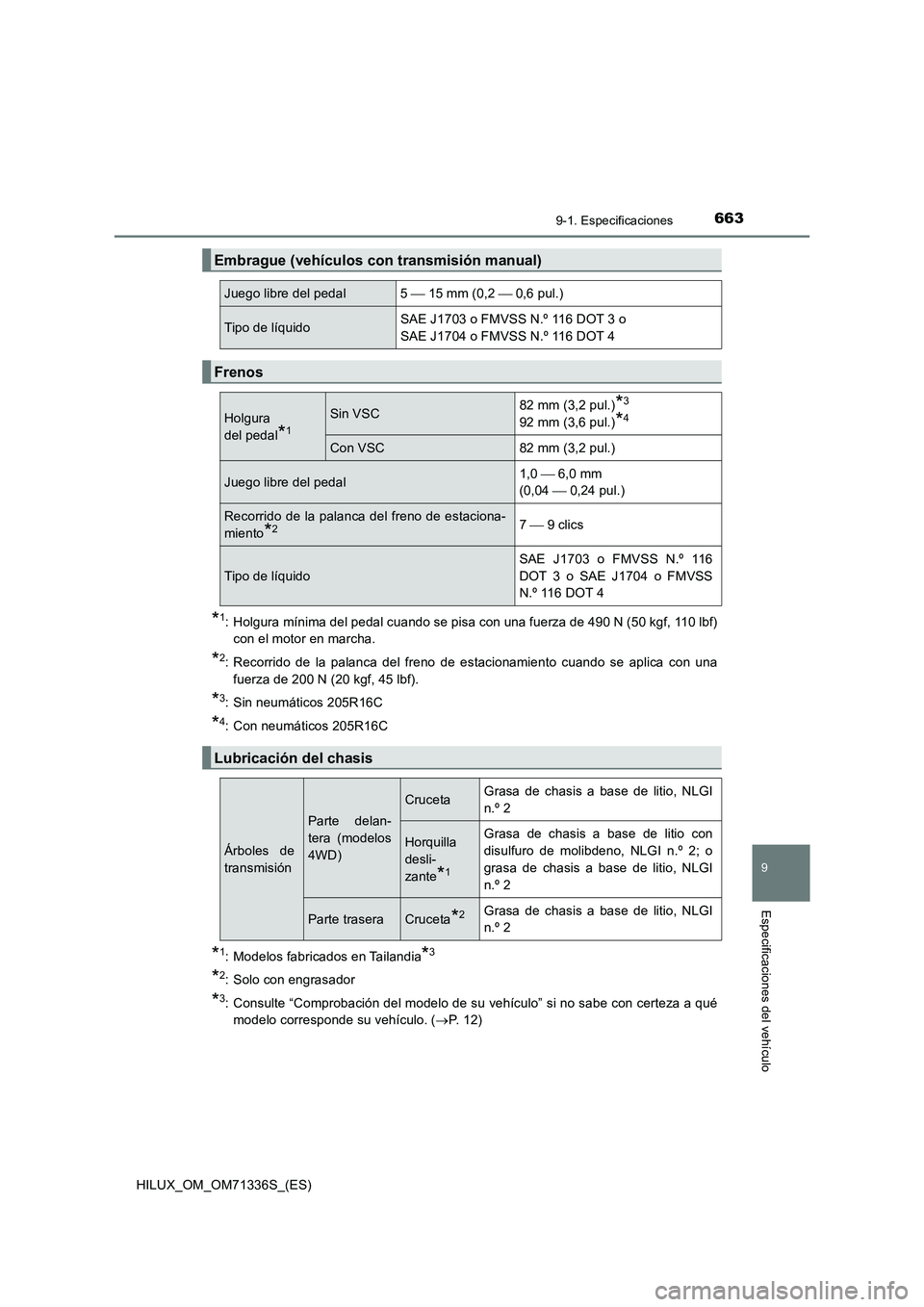 TOYOTA HILUX 2022 Manual del propietario (in Spanish) 663
9
9-1. Especificaciones
Especificaciones del vehículo
HILUX_OM_OM71336S_(ES)
*1: Holgura mínima del pedal cuando se pisa con una fuerza de 490 N (50 kgf, 110 lbf)
con el motor en marcha.
*2: Rec TOYOTA HILUX 2022 Manual del propietario (in Spanish) 663
9
9-1. Especificaciones
Especificaciones del vehículo
HILUX_OM_OM71336S_(ES)
*1: Holgura mínima del pedal cuando se pisa con una fuerza de 490 N (50 kgf, 110 lbf)
con el motor en marcha.
*2: Rec