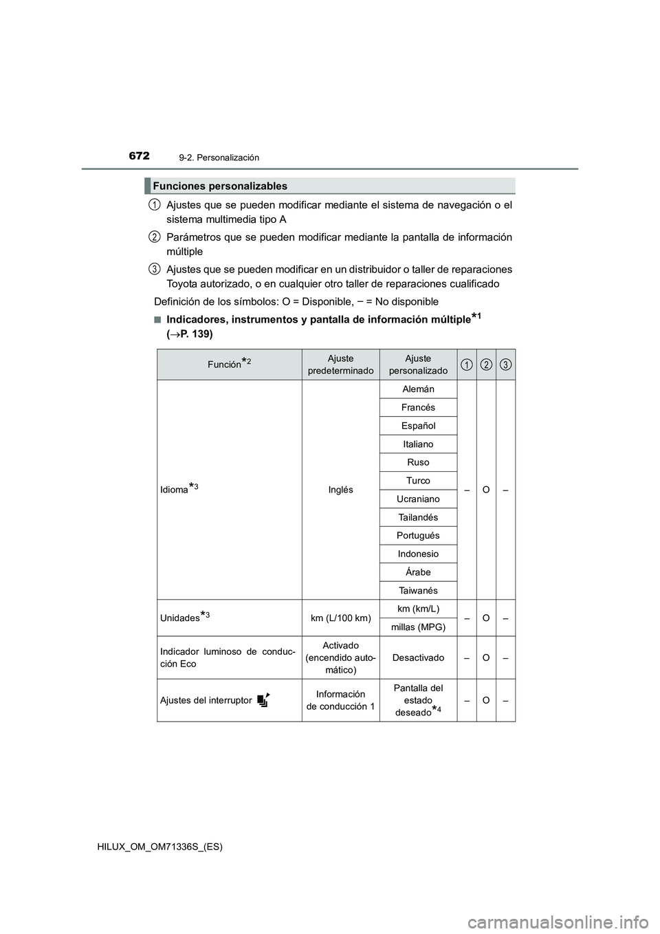 TOYOTA HILUX 2022  Manual del propietario (in Spanish) 6729-2. Personalización
HILUX_OM_OM71336S_(ES)
Ajustes que se pueden modificar mediante el sistema de navegación o el
sistema multimedia tipo A
Parámetros que se pueden modificar mediante la pantal