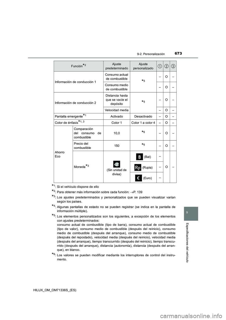 TOYOTA HILUX 2022  Manual del propietario (in Spanish) 6739-2. Personalización
HILUX_OM_OM71336S_(ES)
9
Especificaciones del vehículo
*1: Si el vehículo dispone de ello
*2: Para obtener más información sobre cada función: P.  1 3 9
*3: Los ajuste