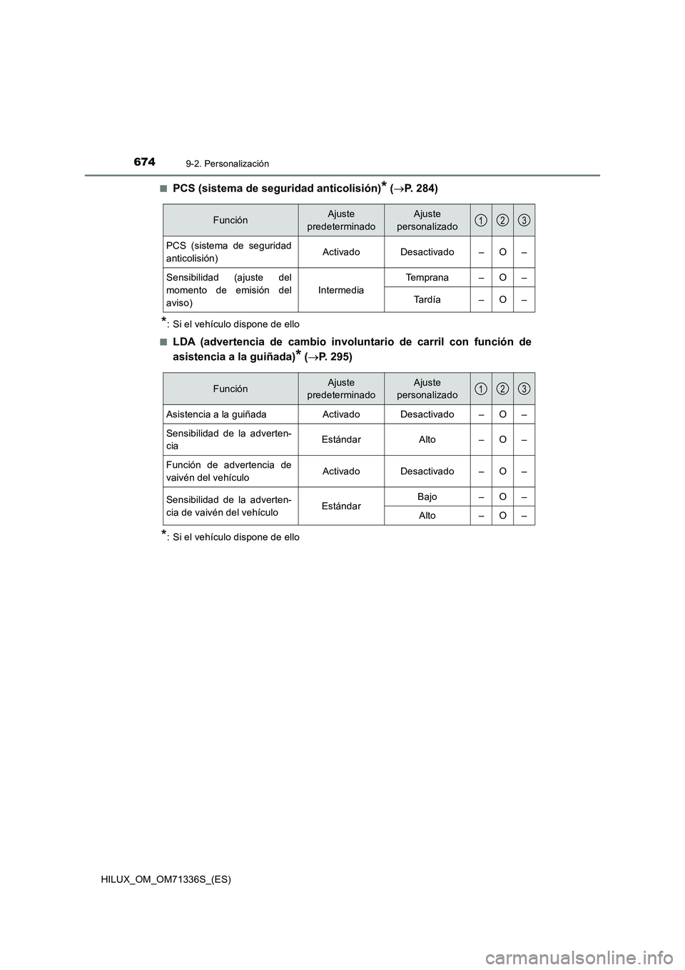 TOYOTA HILUX 2022  Manual del propietario (in Spanish) 6749-2. Personalización
HILUX_OM_OM71336S_(ES)�Q
PCS (sistema de seguridad anticolisión)* (P. 284)
*: Si el vehículo dispone de ello
�Q
LDA (advertencia de cambio involuntario de carril con func