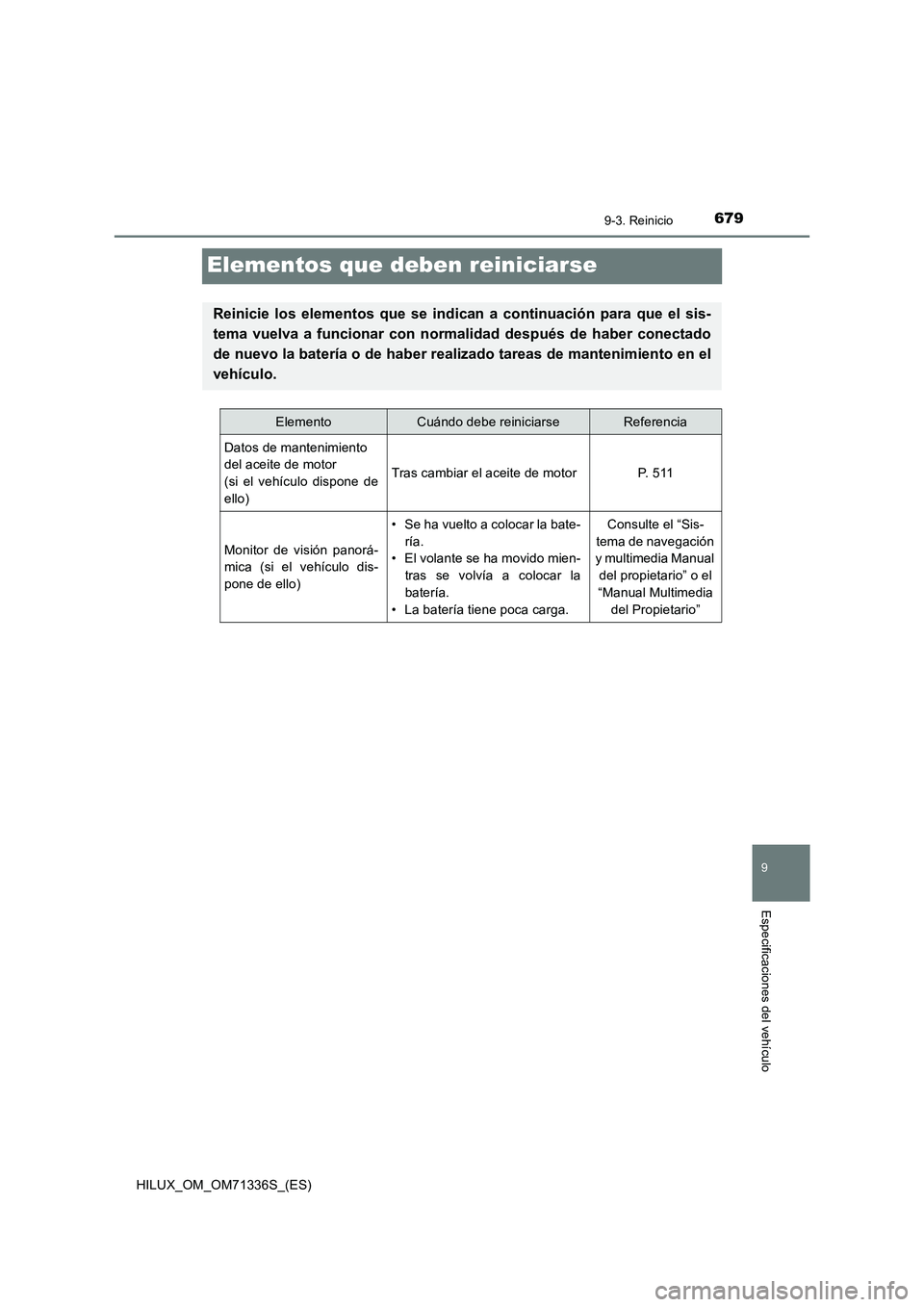 TOYOTA HILUX 2022  Manual del propietario (in Spanish) 6799-3. Reinicio
HILUX_OM_OM71336S_(ES)
9
Especificaciones del vehículo
Elementos que deben reiniciarse
Reinicie los elementos que se indican a continuación para que el sis-
tema vuelva a funcionar 