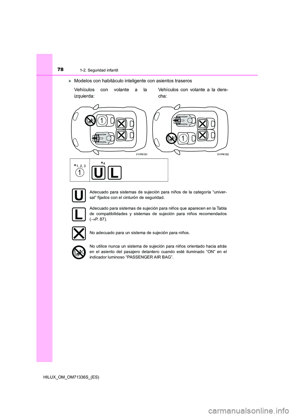 TOYOTA HILUX 2022  Manual del propietario (in Spanish) 781-2. Seguridad infantil
HILUX_OM_OM71336S_(ES)
Modelos con habitáculo inteligente con asientos traseros  
Vehículos con volante a la 
izquierda: 
Vehículos con volante a la dere- 
cha:
*1, 2, 