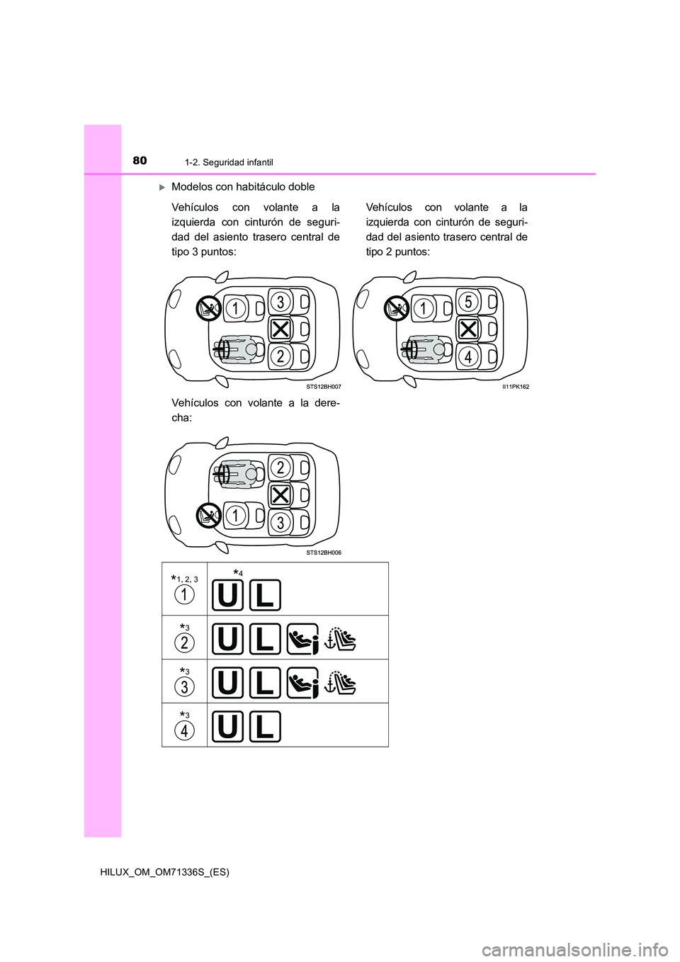 TOYOTA HILUX 2022 Manual del propietario (in Spanish) 801-2. Seguridad infantil
HILUX_OM_OM71336S_(ES)
Modelos con habitáculo doble
Vehículos con volante a la
izquierda con cinturón de seguri-
dad del asiento trasero central de
tipo 3 puntos:
TOYOTA HILUX 2022 Manual del propietario (in Spanish) 801-2. Seguridad infantil
HILUX_OM_OM71336S_(ES)
Modelos con habitáculo doble
Vehículos con volante a la
izquierda con cinturón de seguri-
dad del asiento trasero central de
tipo 3 puntos: