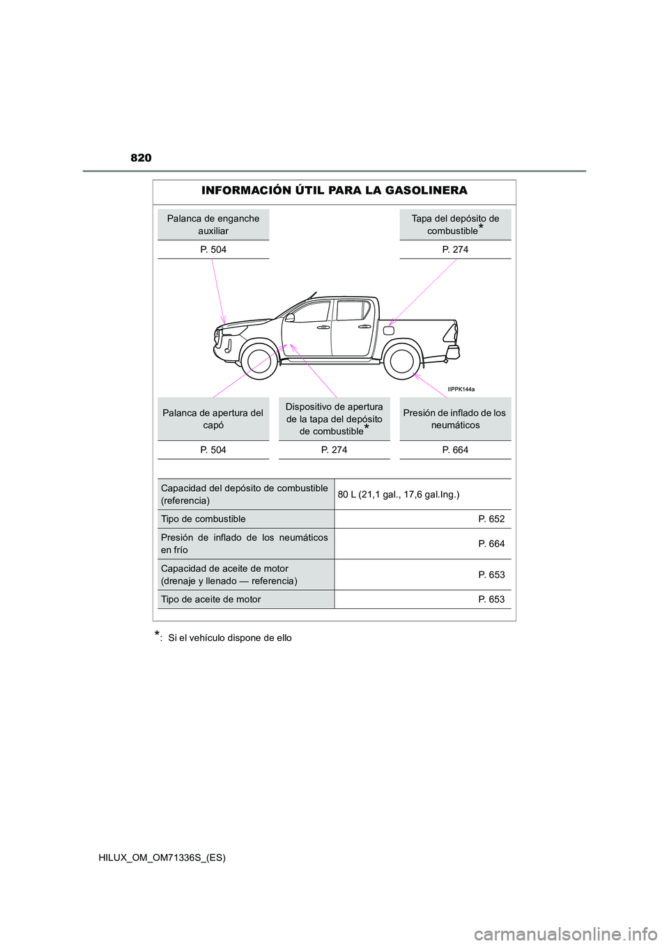 TOYOTA HILUX 2022 Manual del propietario (in Spanish) 820
HILUX_OM_OM71336S_(ES)
*: Si el vehículo dispone de ello
INFORMACIÓN ÚTIL PARA LA GASOLINERA
Palanca de enganche
auxiliar
Tapa del depósito de
combustible*
P. 5 0 4P. 274
Palanca de apert TOYOTA HILUX 2022 Manual del propietario (in Spanish) 820
HILUX_OM_OM71336S_(ES)
*: Si el vehículo dispone de ello
INFORMACIÓN ÚTIL PARA LA GASOLINERA
Palanca de enganche
auxiliar
Tapa del depósito de
combustible*
P. 5 0 4P. 274
Palanca de apert