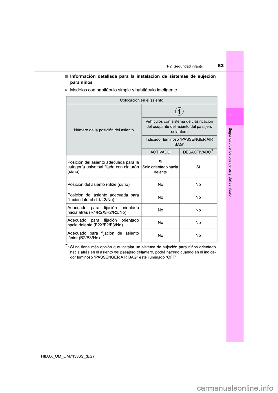 TOYOTA HILUX 2022  Manual del propietario (in Spanish) 831-2. Seguridad infantil
1
HILUX_OM_OM71336S_(ES)
Seguridad de los pasajeros y del vehículo
�QInformación detallada para la instalación de sistemas de sujeción 
para niños
Modelos con habitá
