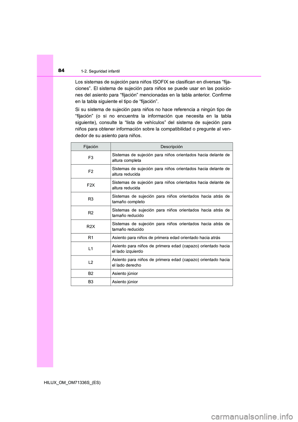 TOYOTA HILUX 2022  Manual del propietario (in Spanish) 841-2. Seguridad infantil
HILUX_OM_OM71336S_(ES)
Los sistemas de sujeción para niños ISOFIX se clasifican en diversas “fija- 
ciones”. El sistema de sujeción para niños se puede usar en las po