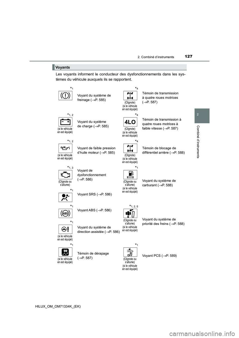 TOYOTA HILUX 2022  Manuel du propriétaire (in French) 1272. Combiné d’instruments
2
Combiné d’instruments
HILUX_OM_OM71334K_(EK)
Les voyants informent le conducteur des dysfonctionnements dans les sys- 
tèmes du véhicule auxquels ils se rapporten