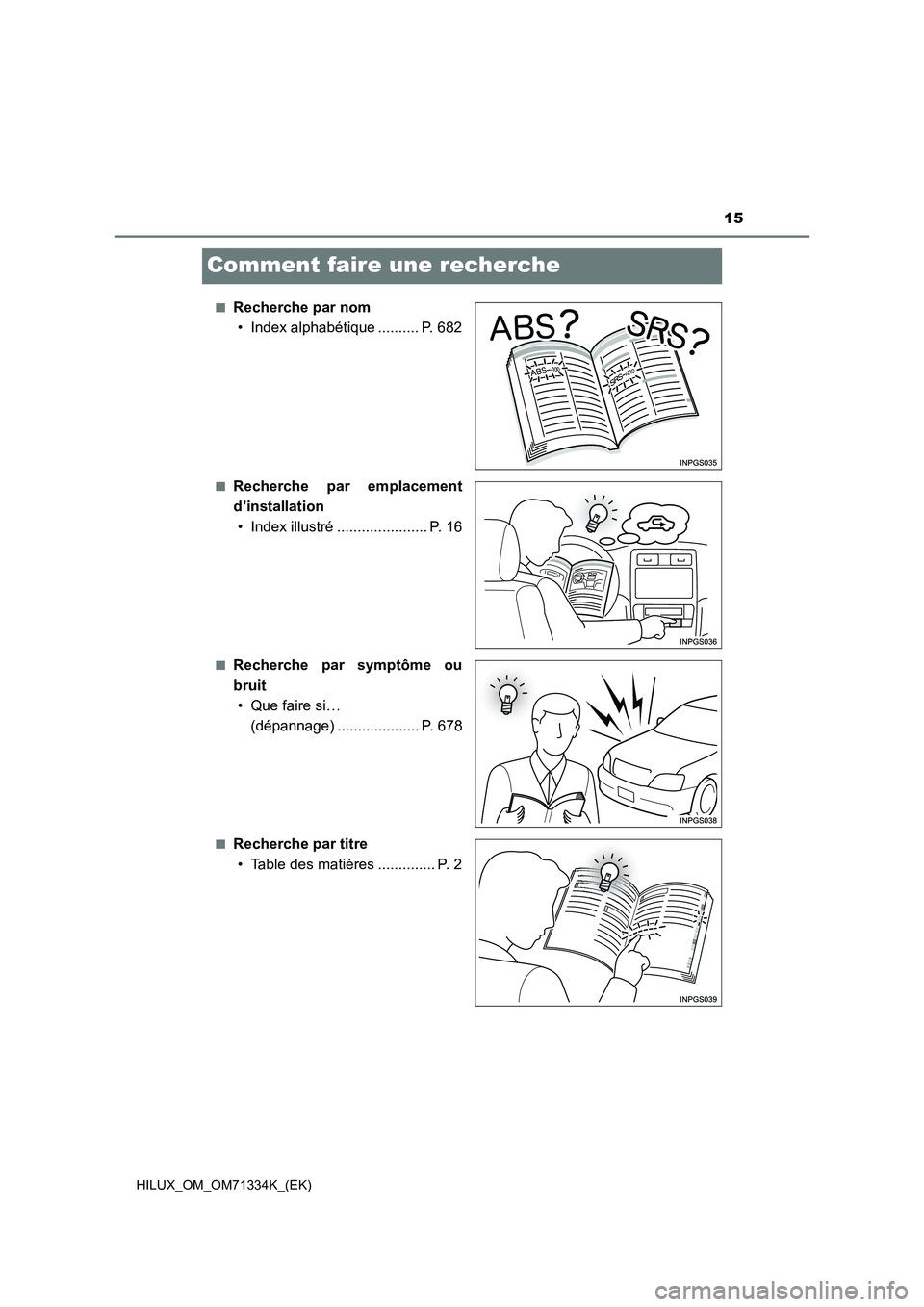 TOYOTA HILUX 2022  Manuel du propriétaire (in French) 15
HILUX_OM_OM71334K_(EK)
Comment faire une recherche
�QRecherche par nom
• Index alphabétique .......... P. 682
�QRecherche par emplacement
d’installation
• Index illustré ...................