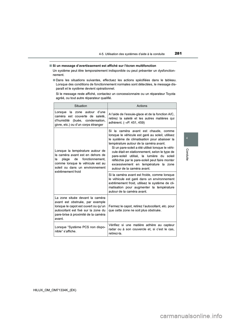 TOYOTA HILUX 2022  Manuel du propriétaire (in French) 2814-5. Utilisation des systèmes d’aide à la conduite
4
Conduite
HILUX_OM_OM71334K_(EK)
�QSi un message d’avertissement est affiché sur l’écran multifonction
Un système peut être temporair