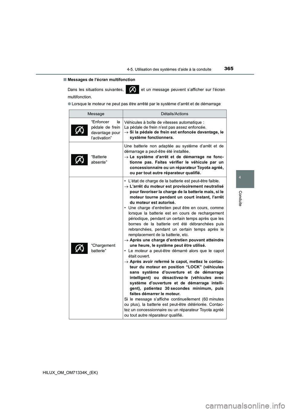 TOYOTA HILUX 2022  Manuel du propriétaire (in French) 3654-5. Utilisation des systèmes d’aide à la conduite
4
Conduite
HILUX_OM_OM71334K_(EK)�QMessages de l’écran multifonction
Dans les situations suivantes,   et un message peuvent s’afficher su