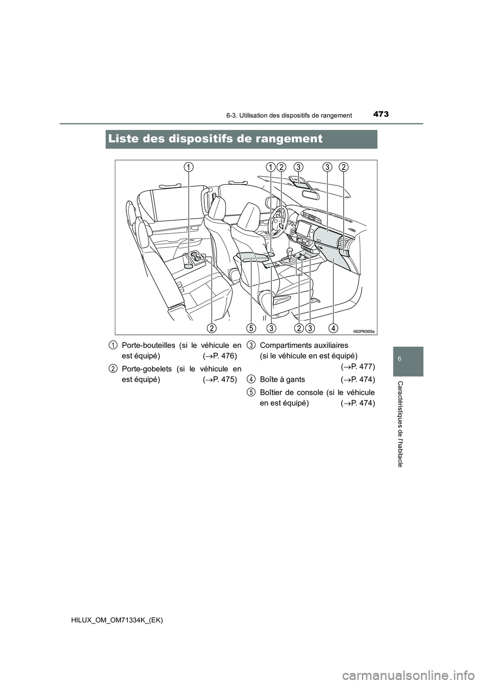 TOYOTA HILUX 2022  Manuel du propriétaire (in French) 4736-3. Utilisation des dispositifs de rangement
HILUX_OM_OM71334K_(EK)
6
Caractéristiques de l’habitacle
Liste des dispositifs de rangement
Porte-bouteilles (si le véhicule en
est équipé)  (