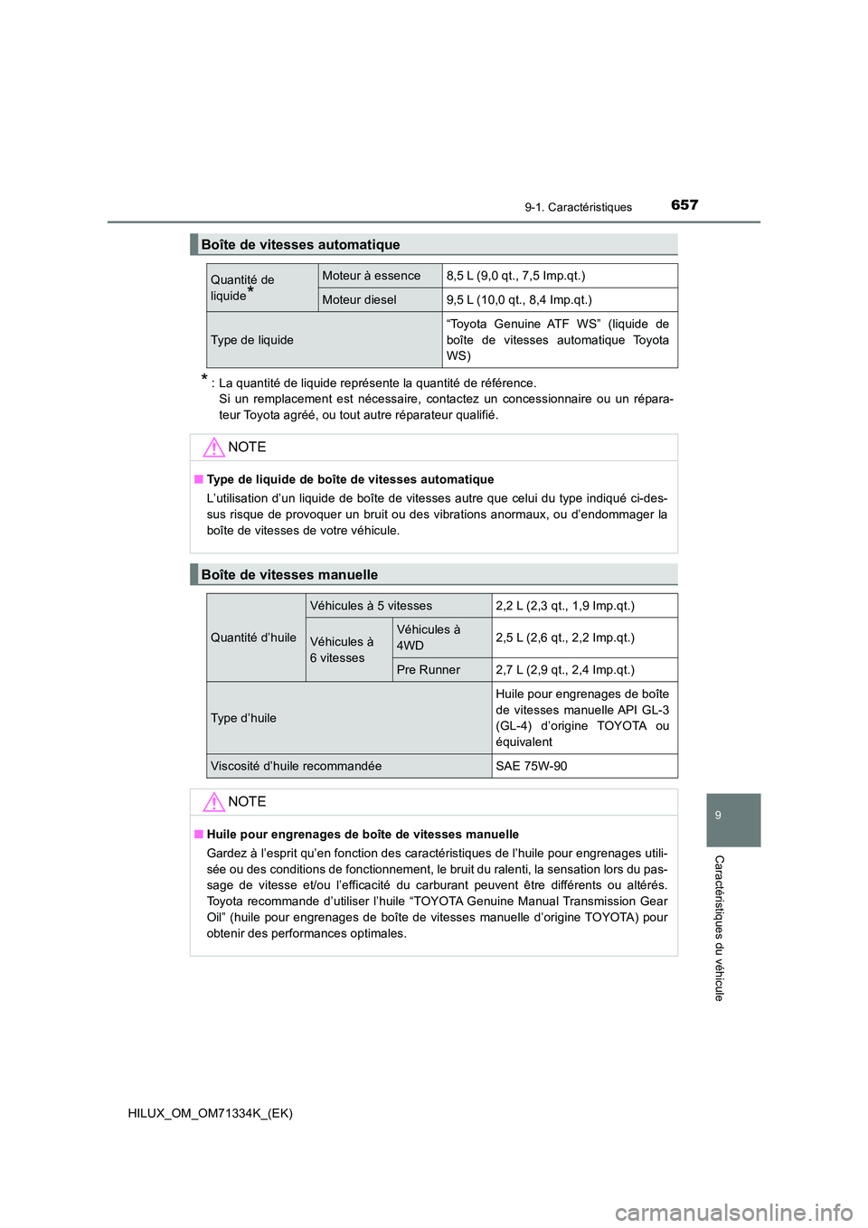 TOYOTA HILUX 2022  Manuel du propriétaire (in French) 657
9
9-1. Caractéristiques
Caractéristiques du véhicule
HILUX_OM_OM71334K_(EK)
*: La quantité de liquide représente la quantité de référence. 
Si un remplacement est nécessaire, contactez un